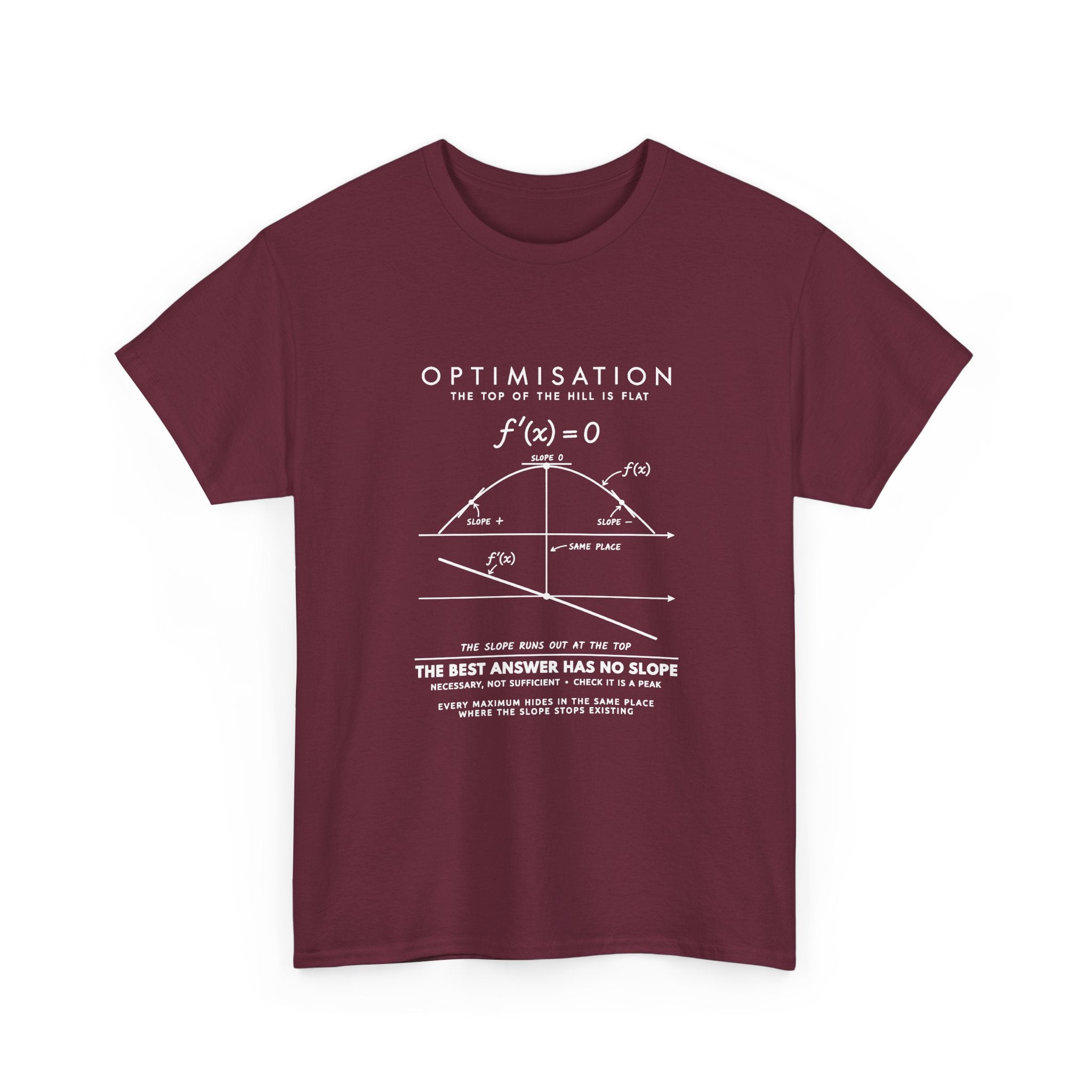 Optimisation