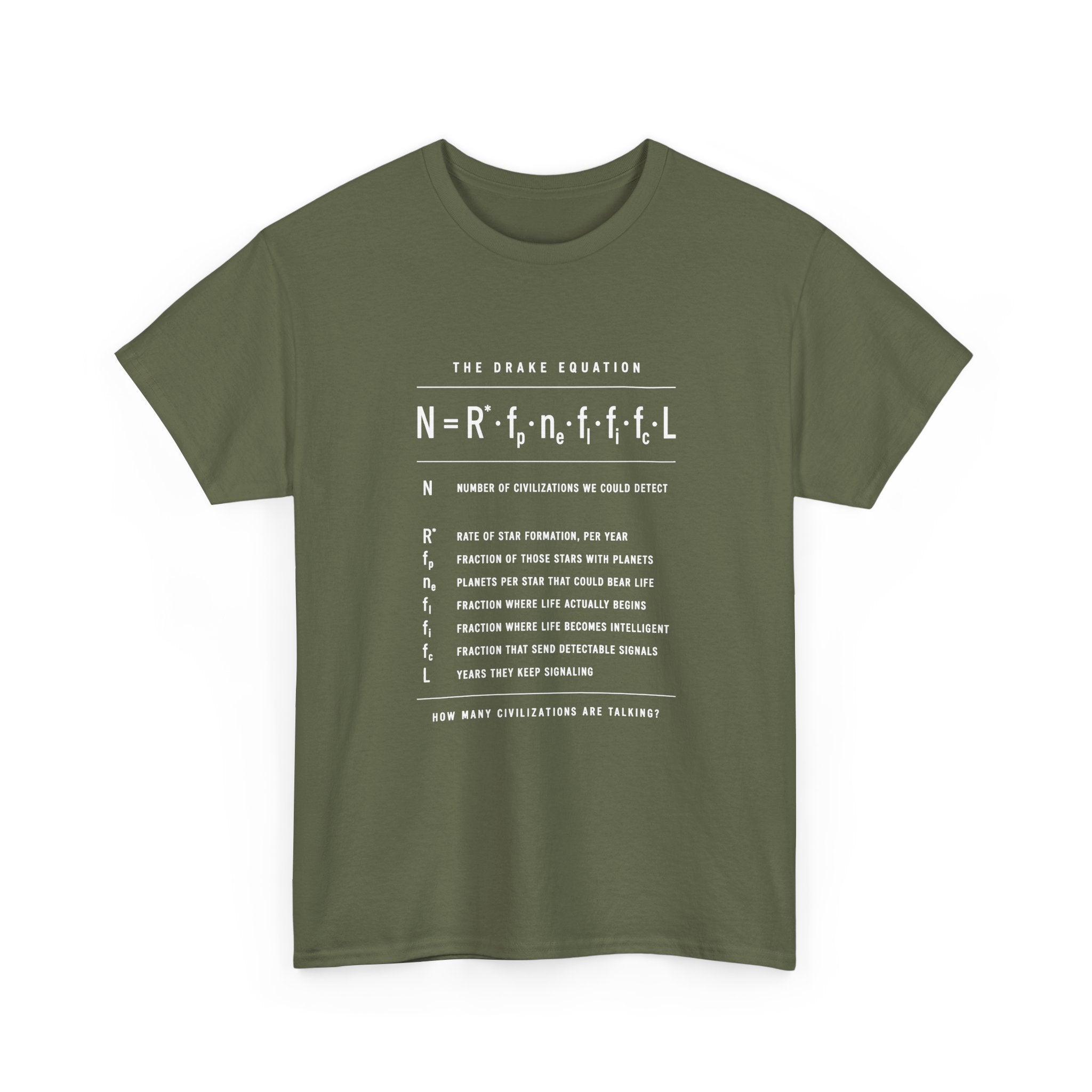 The Drake Equation