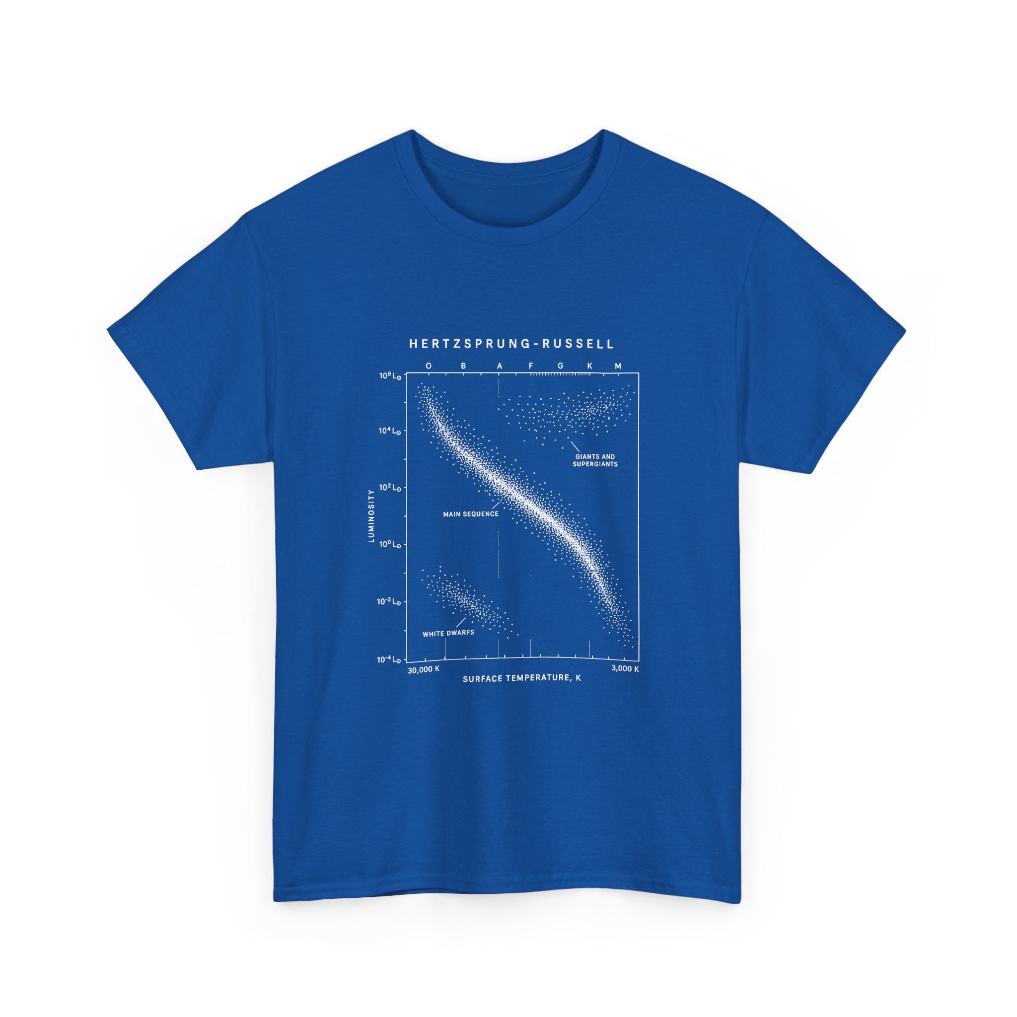 The Hertzsprung-Russell Diagram