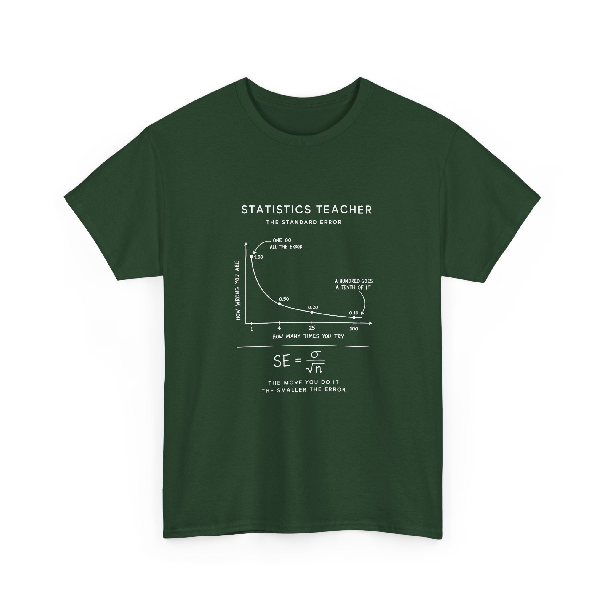 Statistics Teacher: The Standard Error