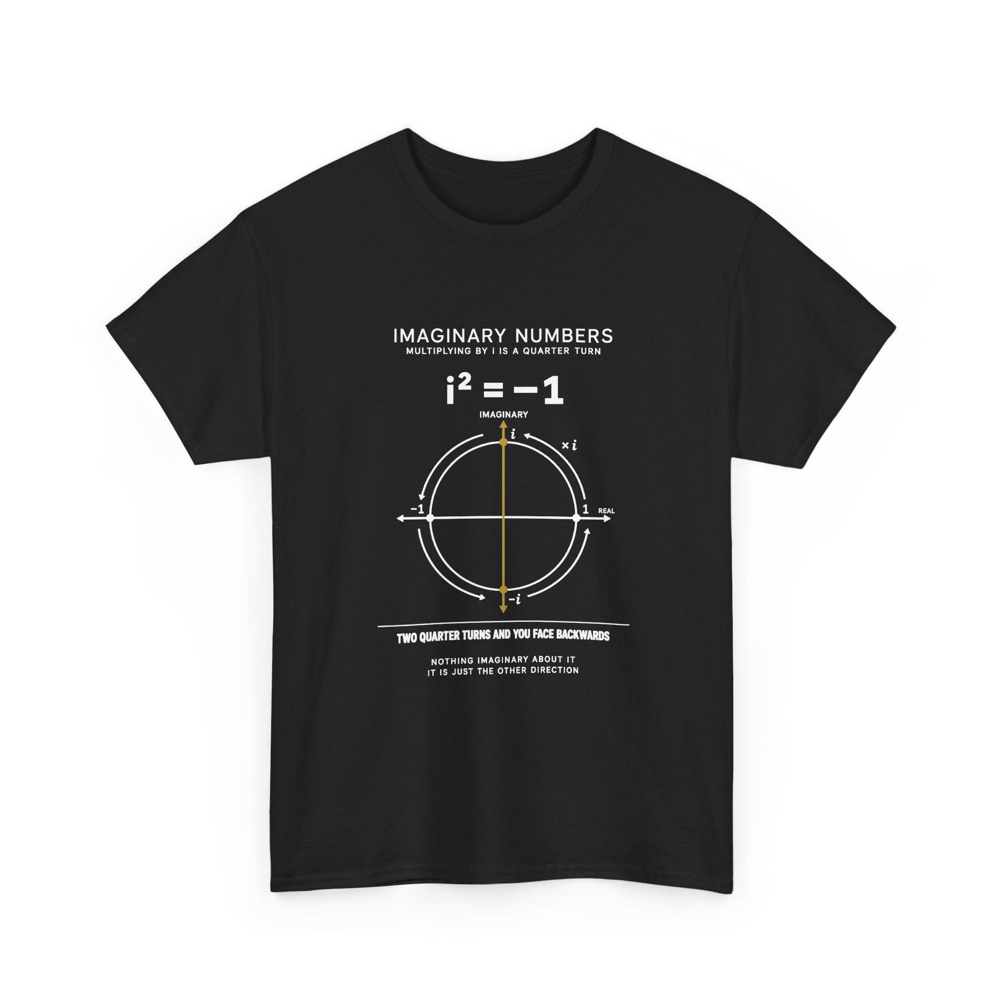 Imaginary Numbers
