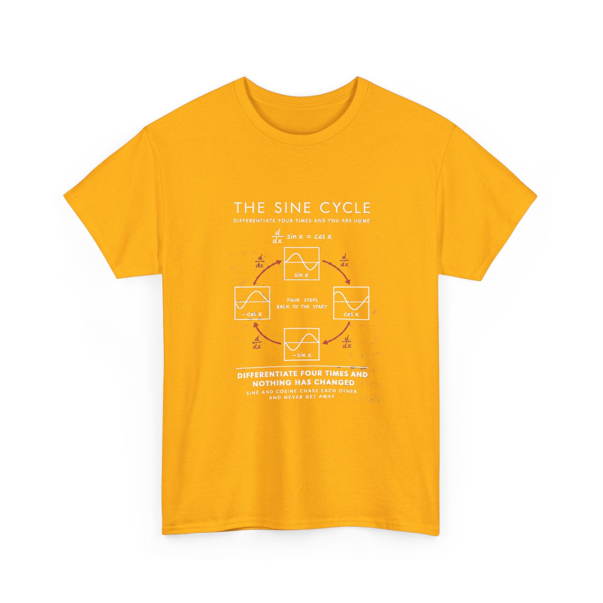The Sine Cycle