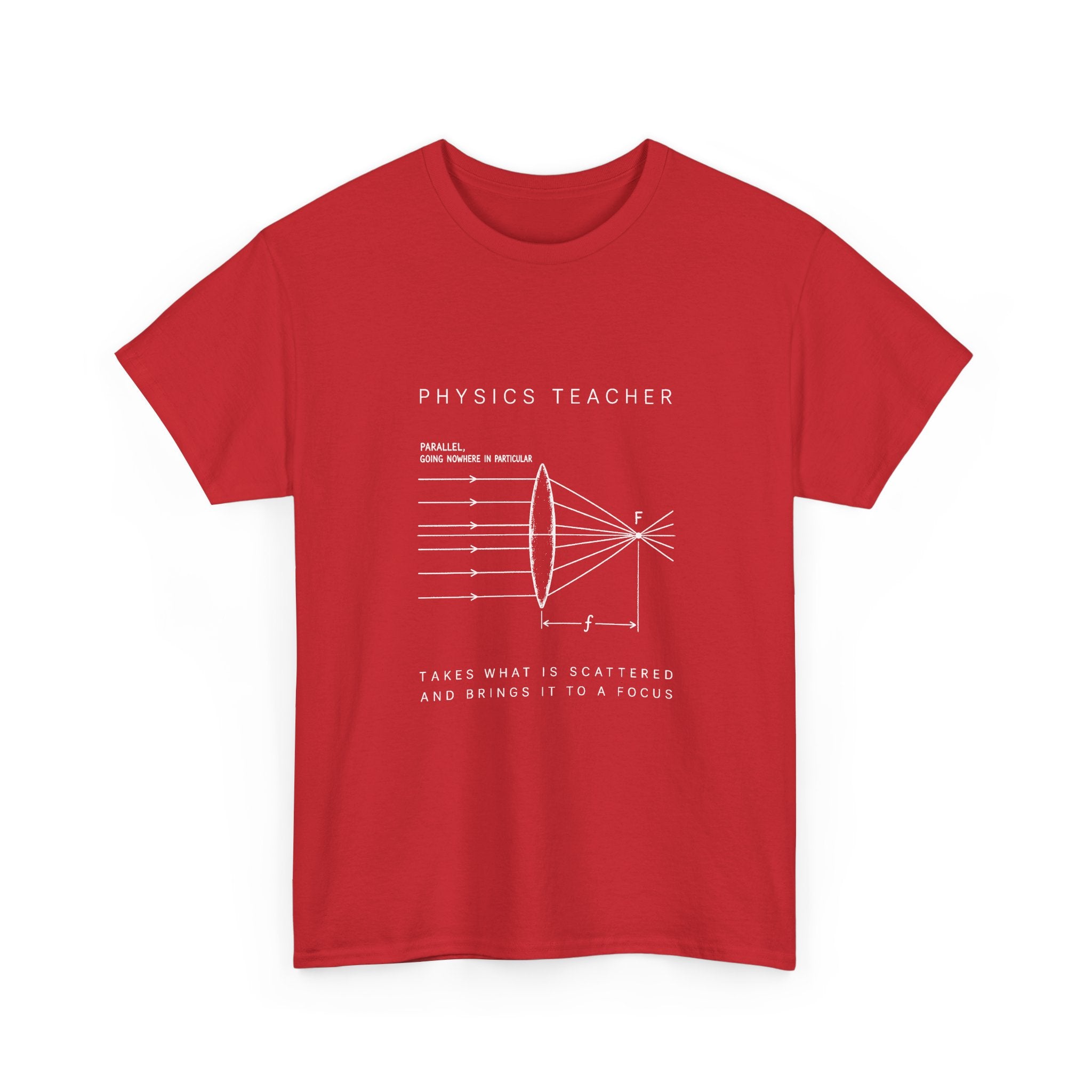Physics Teacher: The Lens