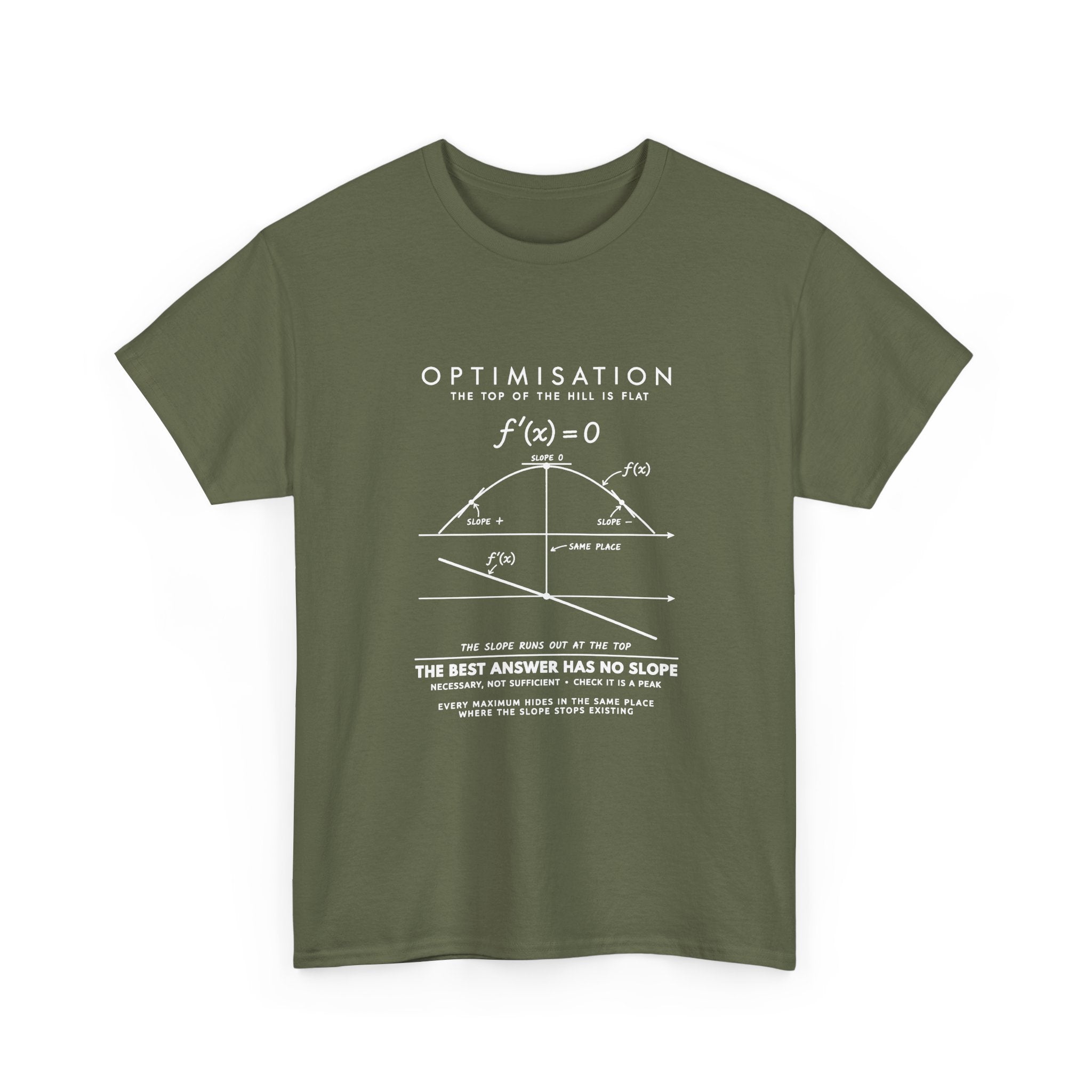 Optimisation