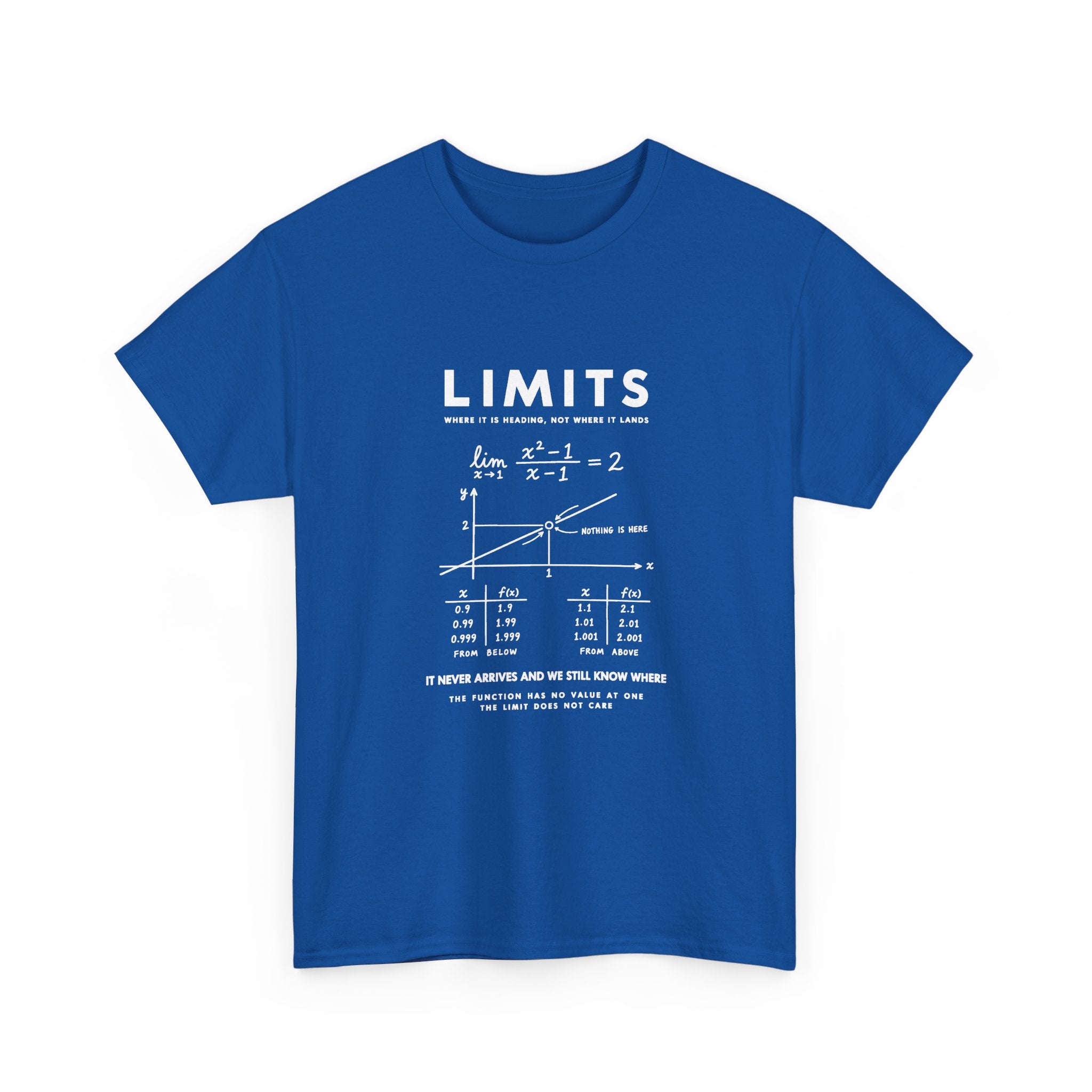 Limits