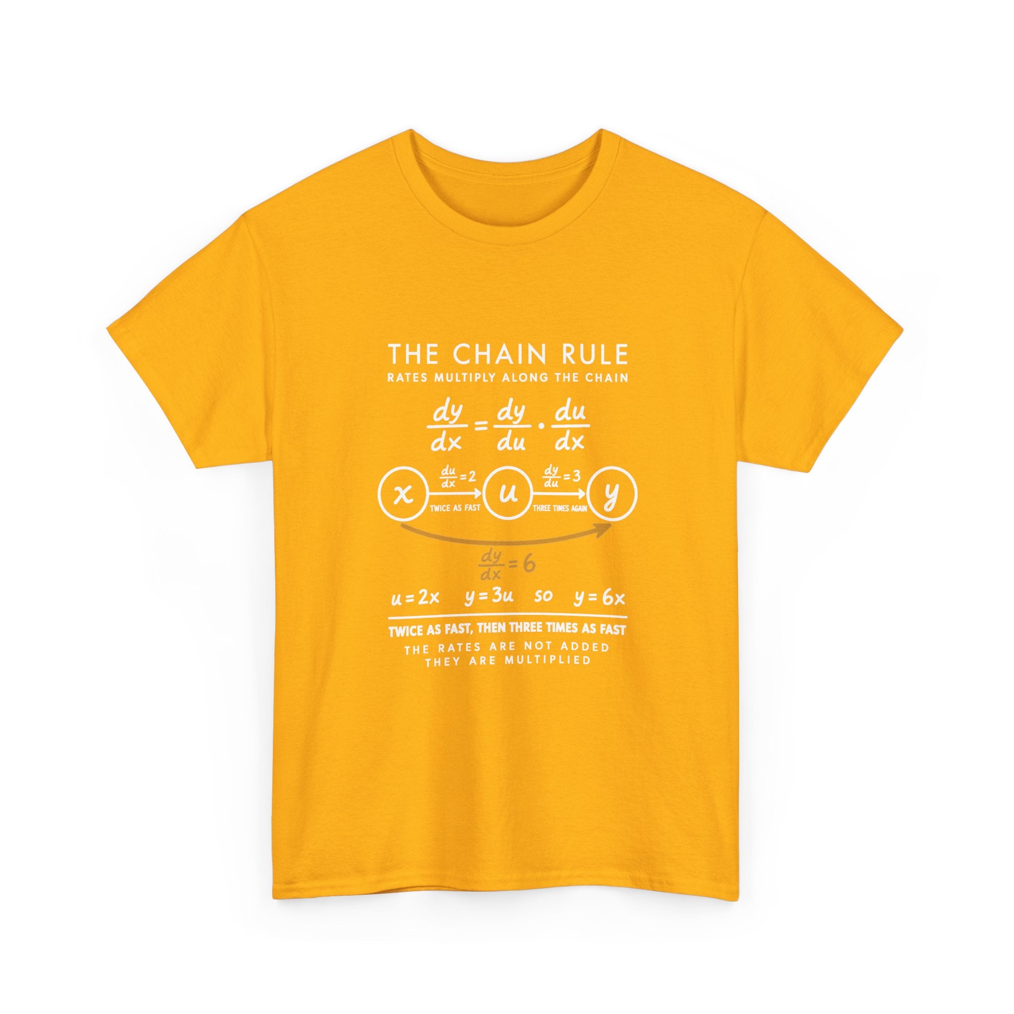 The Chain Rule