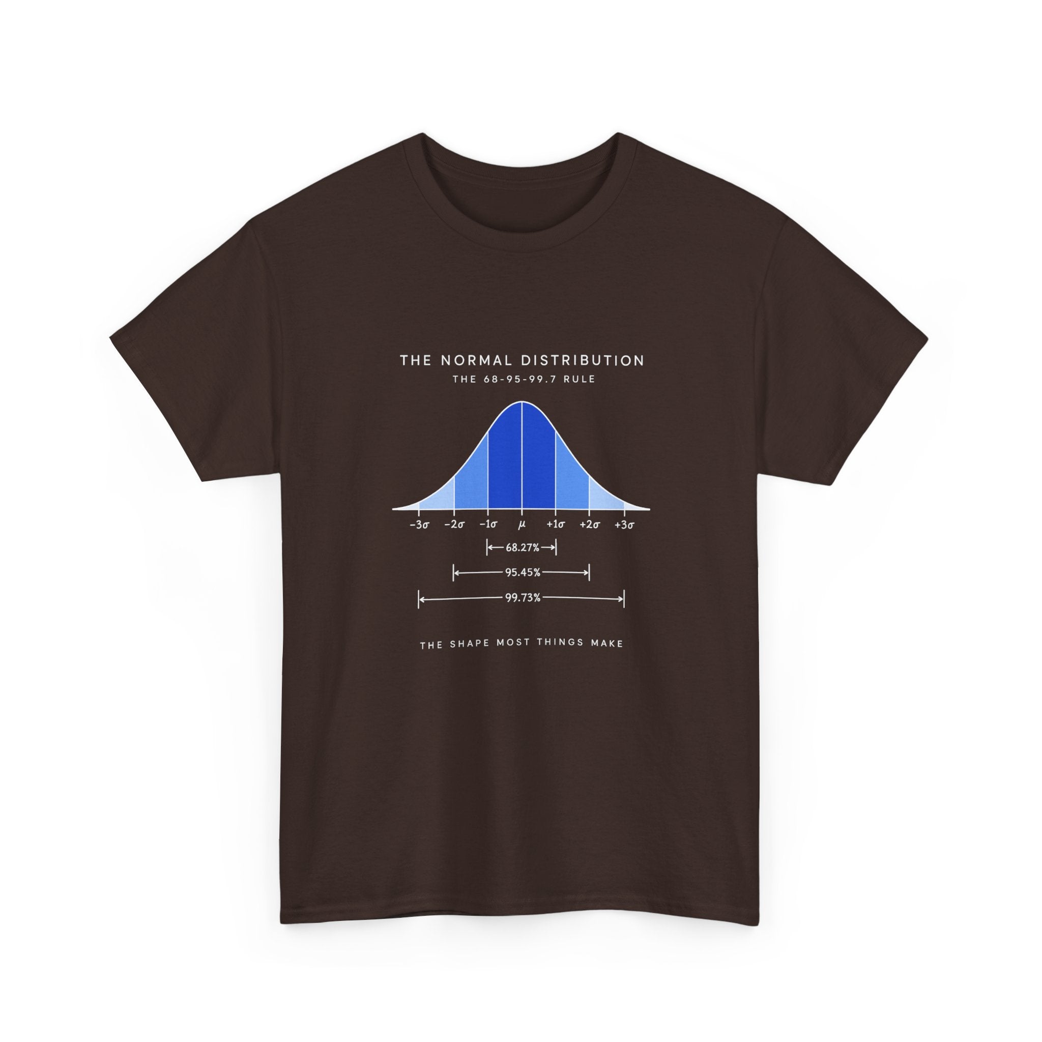 The Normal Distribution