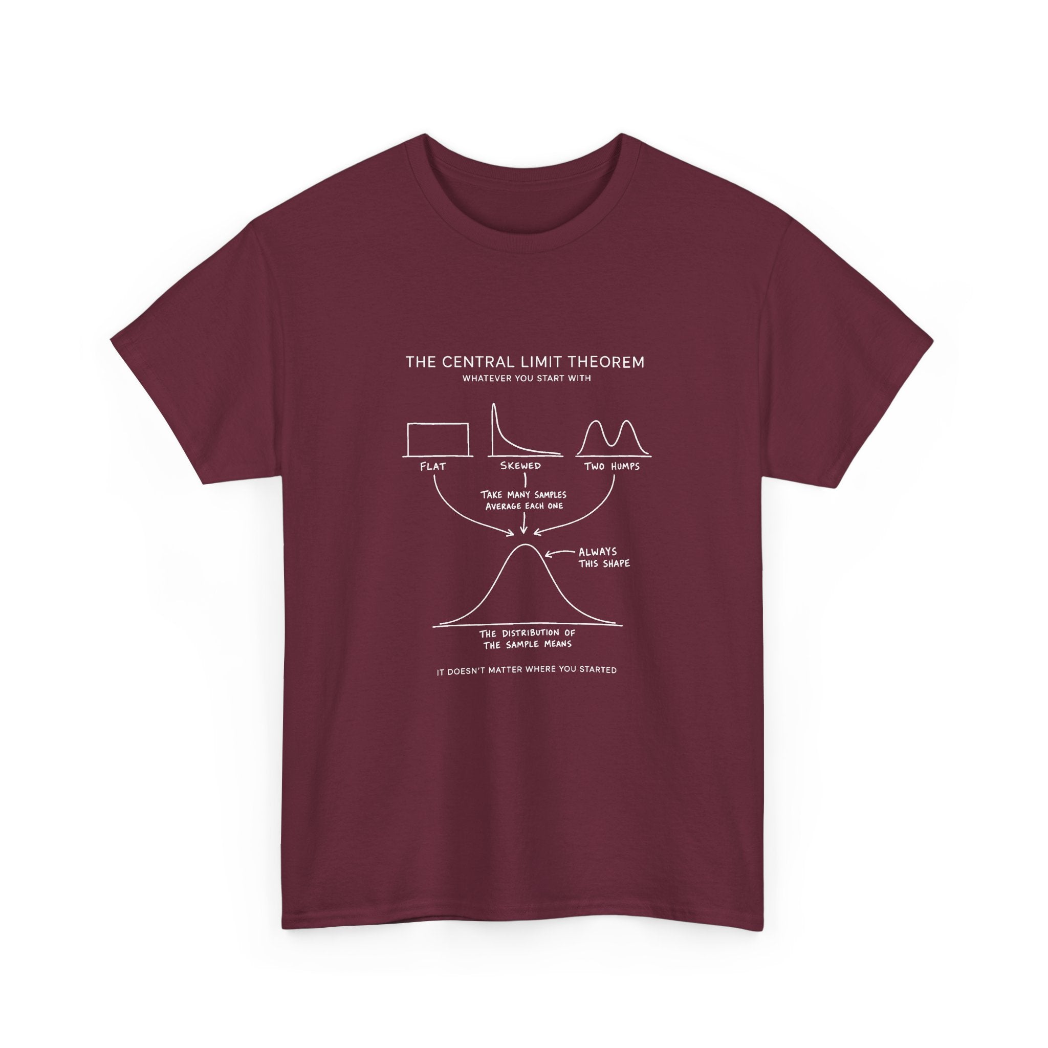 The Central Limit Theorem