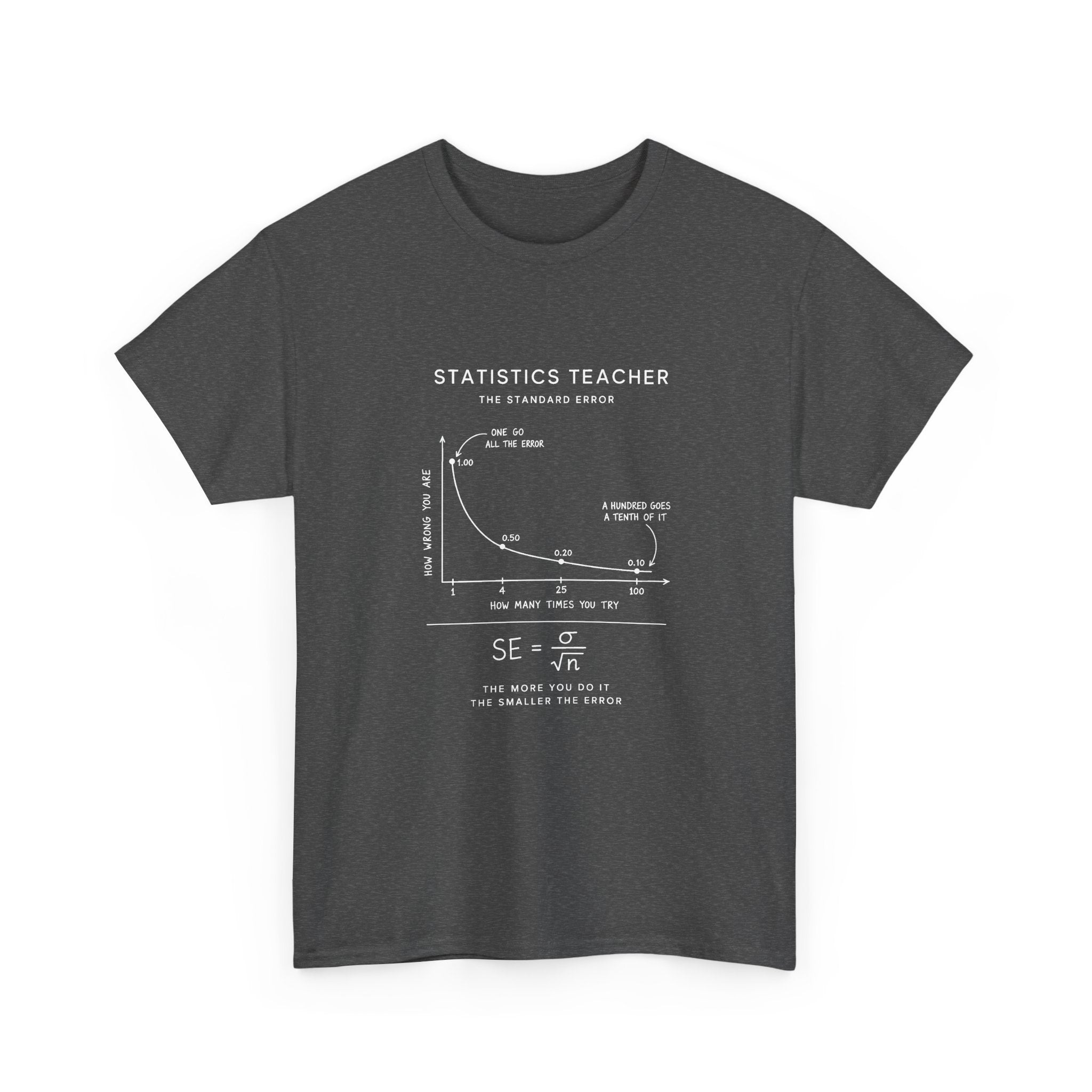 Statistics Teacher: The Standard Error