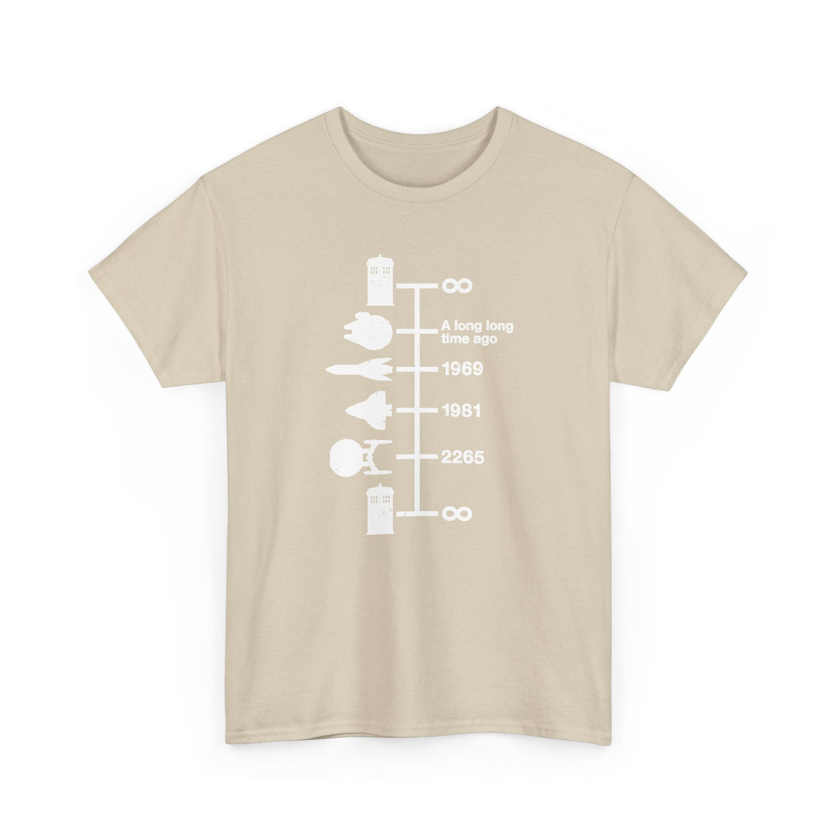 Spaceships Timeline