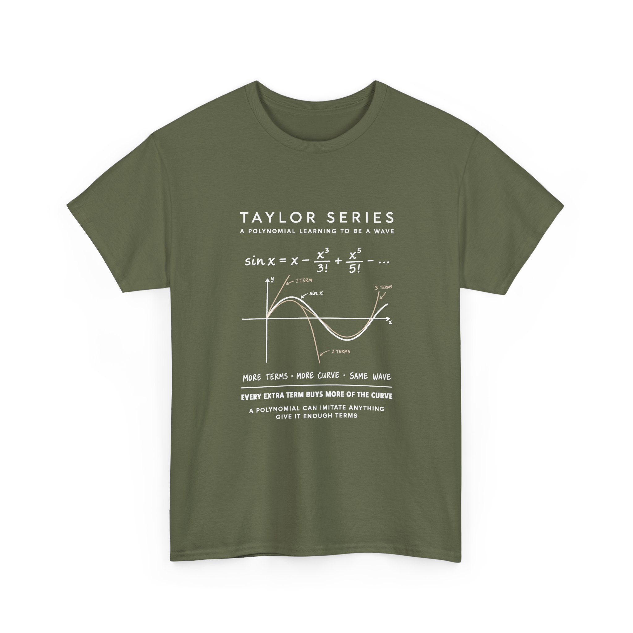 Taylor Series
