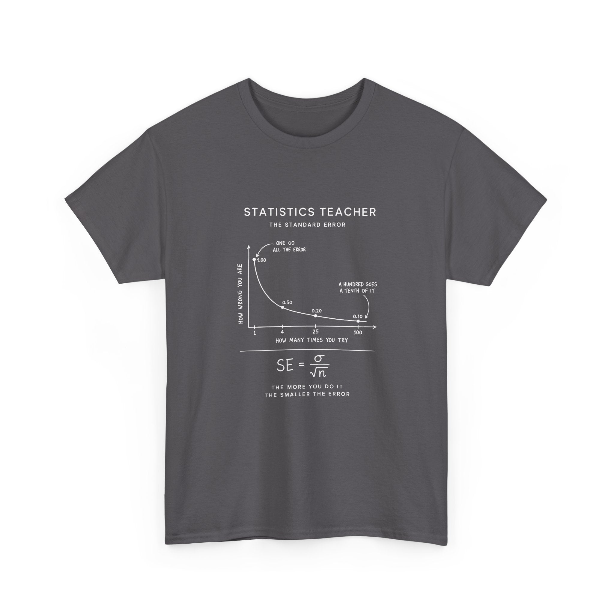 Statistics Teacher: The Standard Error