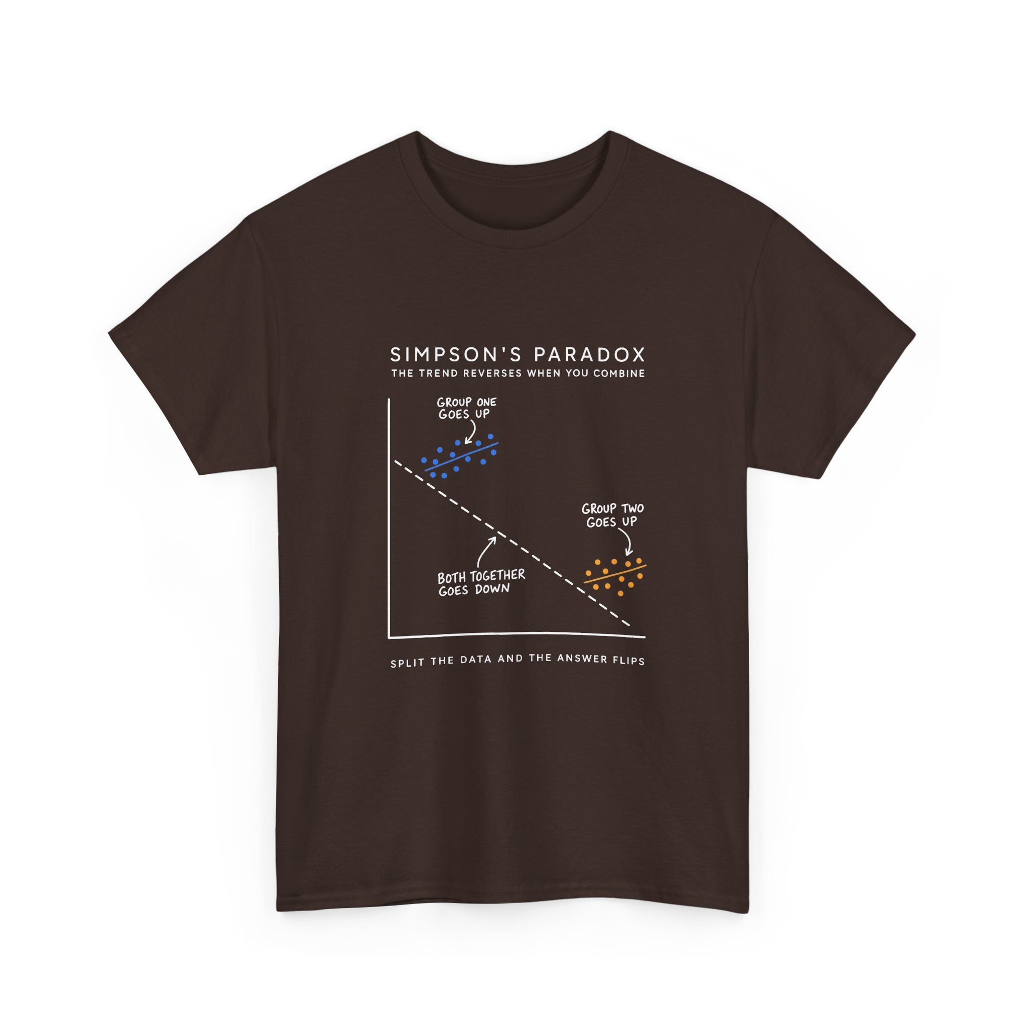 Simpson's Paradox