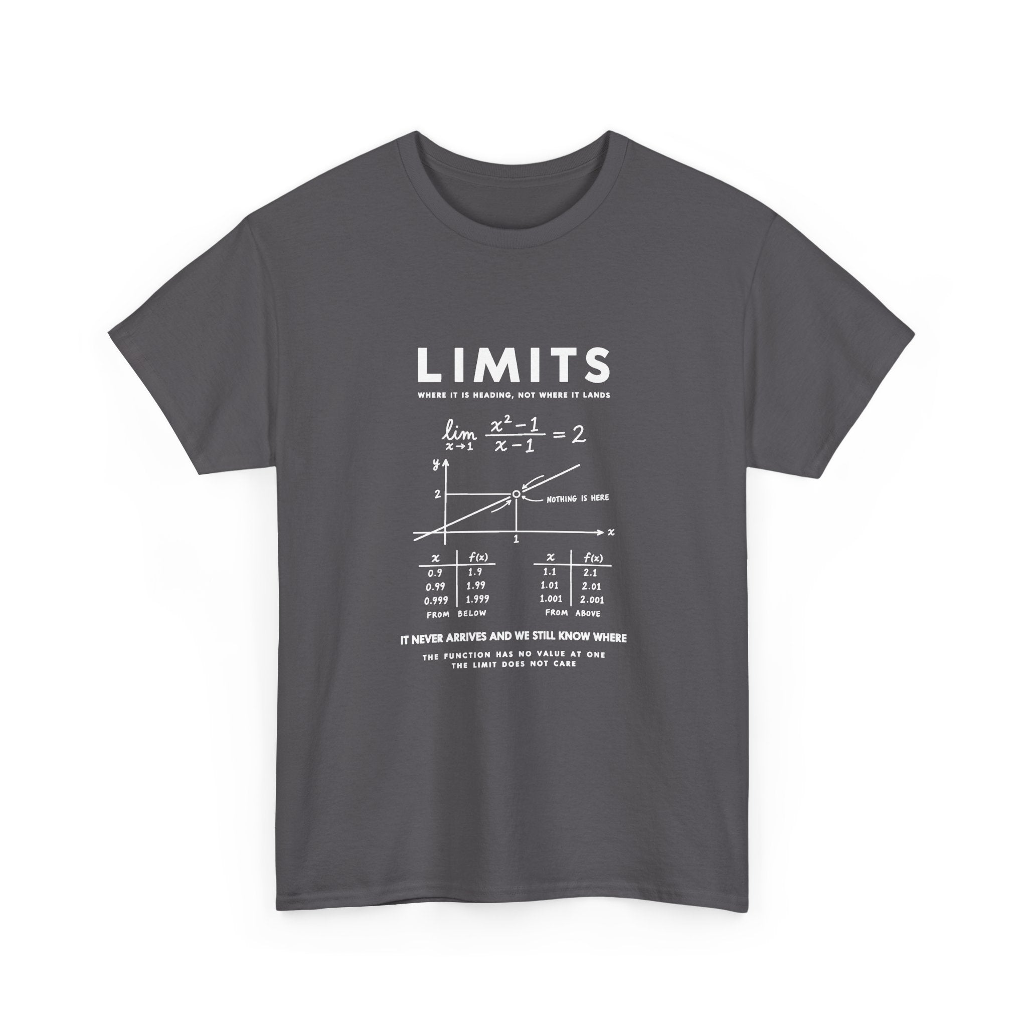 Limits