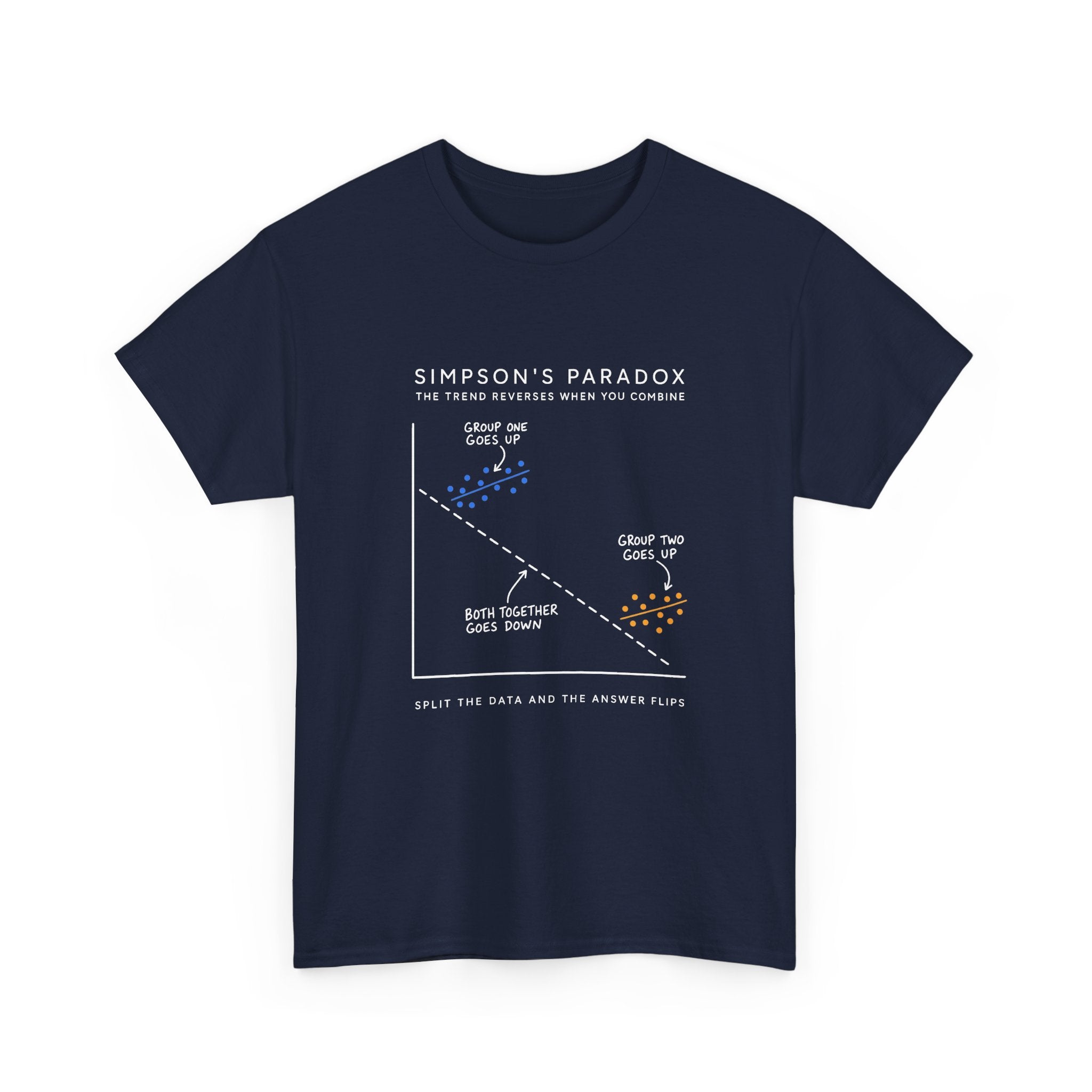 Simpson's Paradox