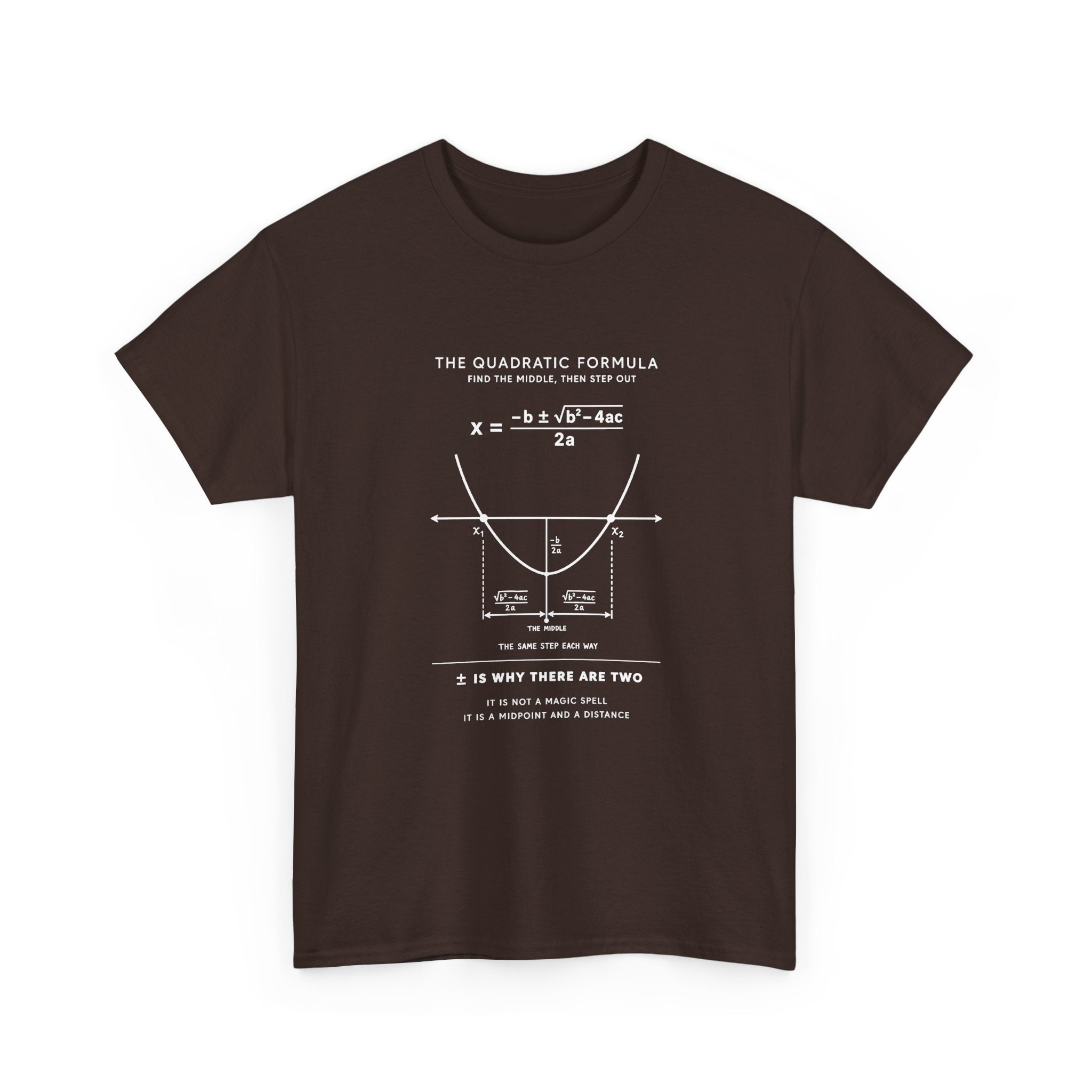 The Quadratic Formula