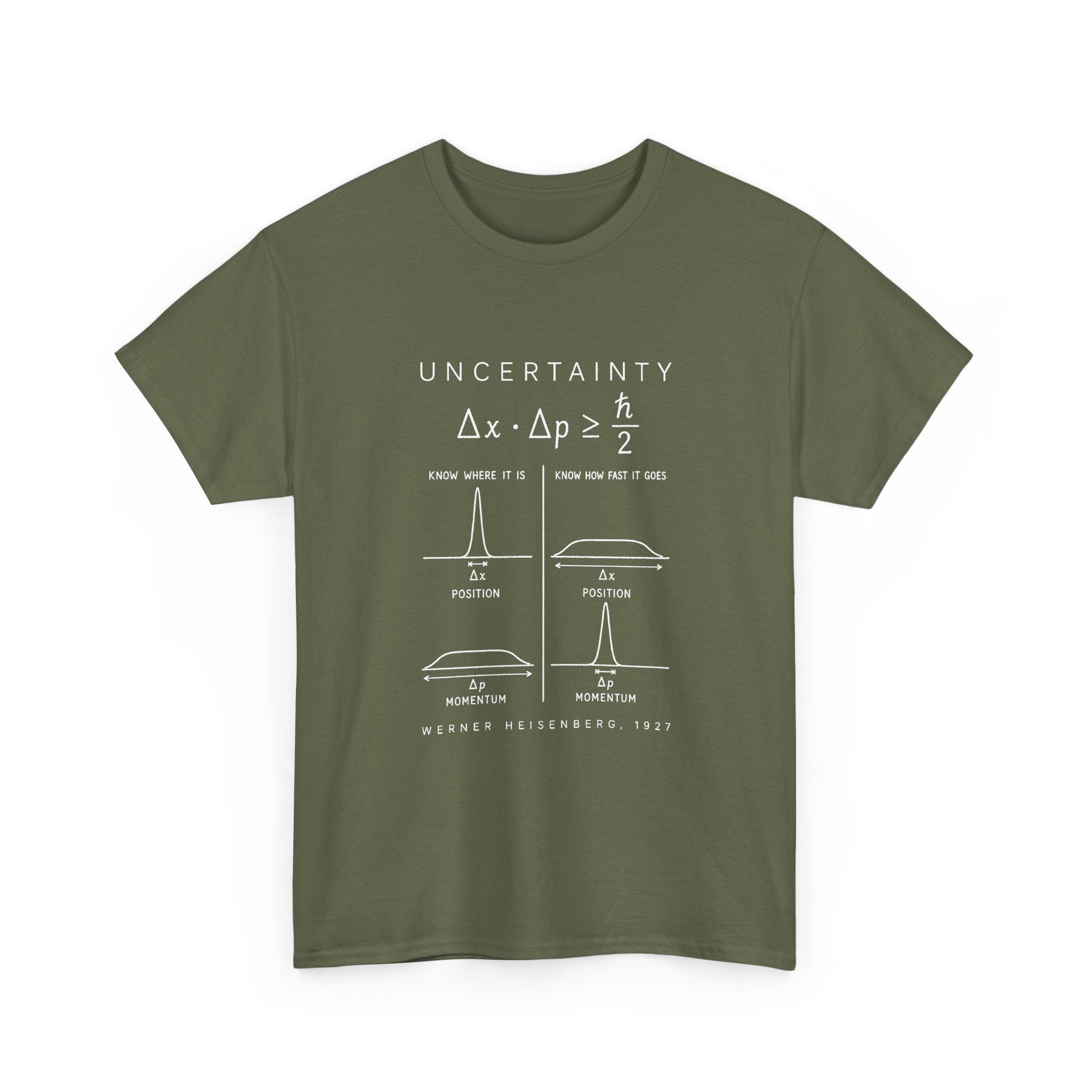 Uncertainty