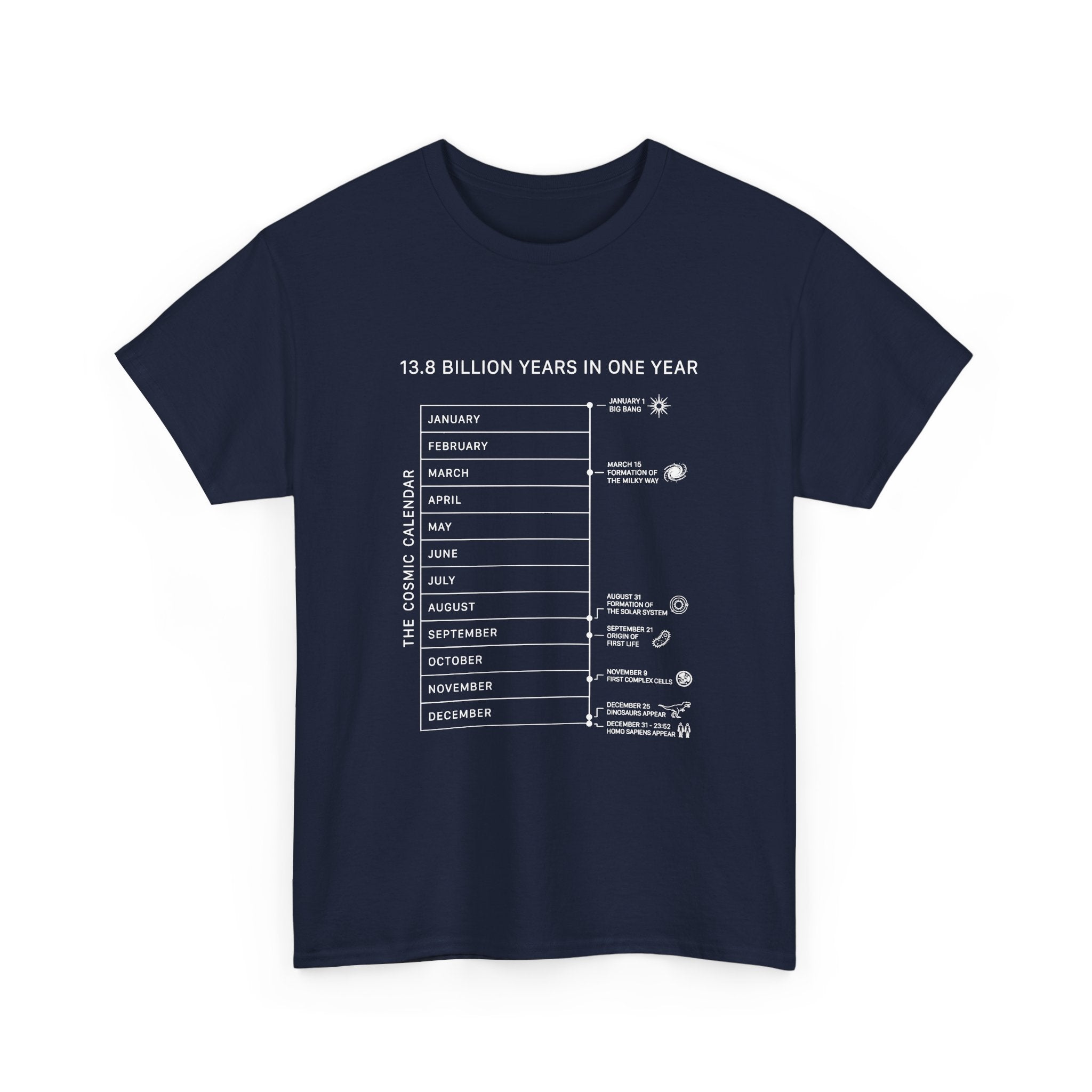 The Cosmic Calendar