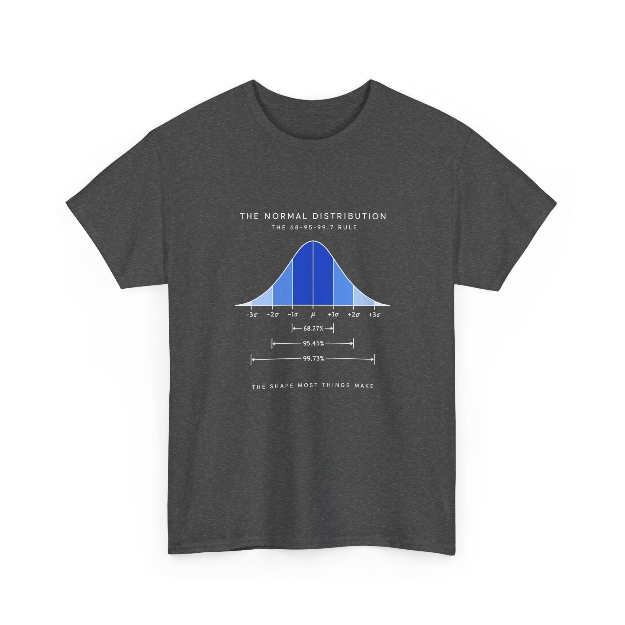 The Normal Distribution