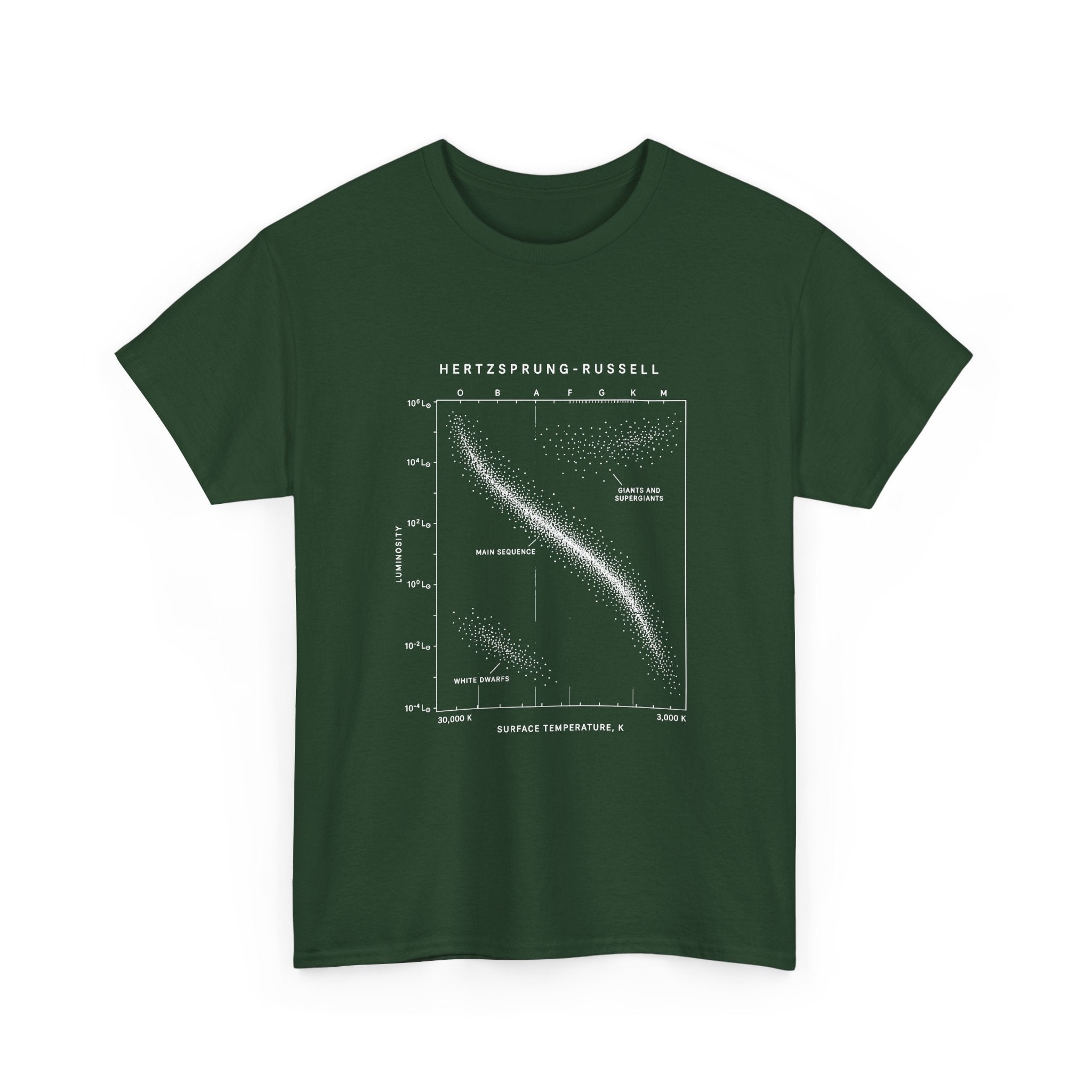 The Hertzsprung-Russell Diagram