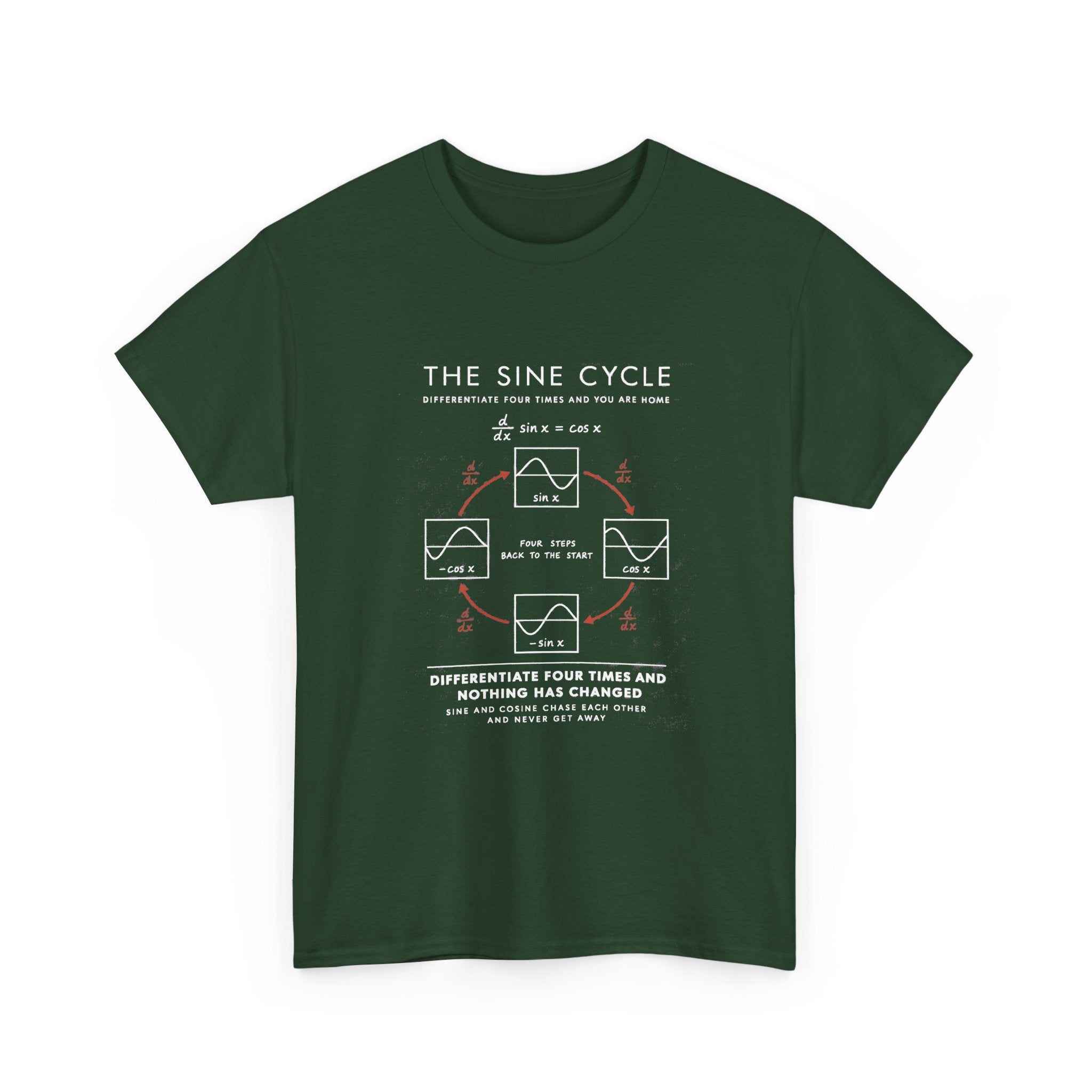 The Sine Cycle