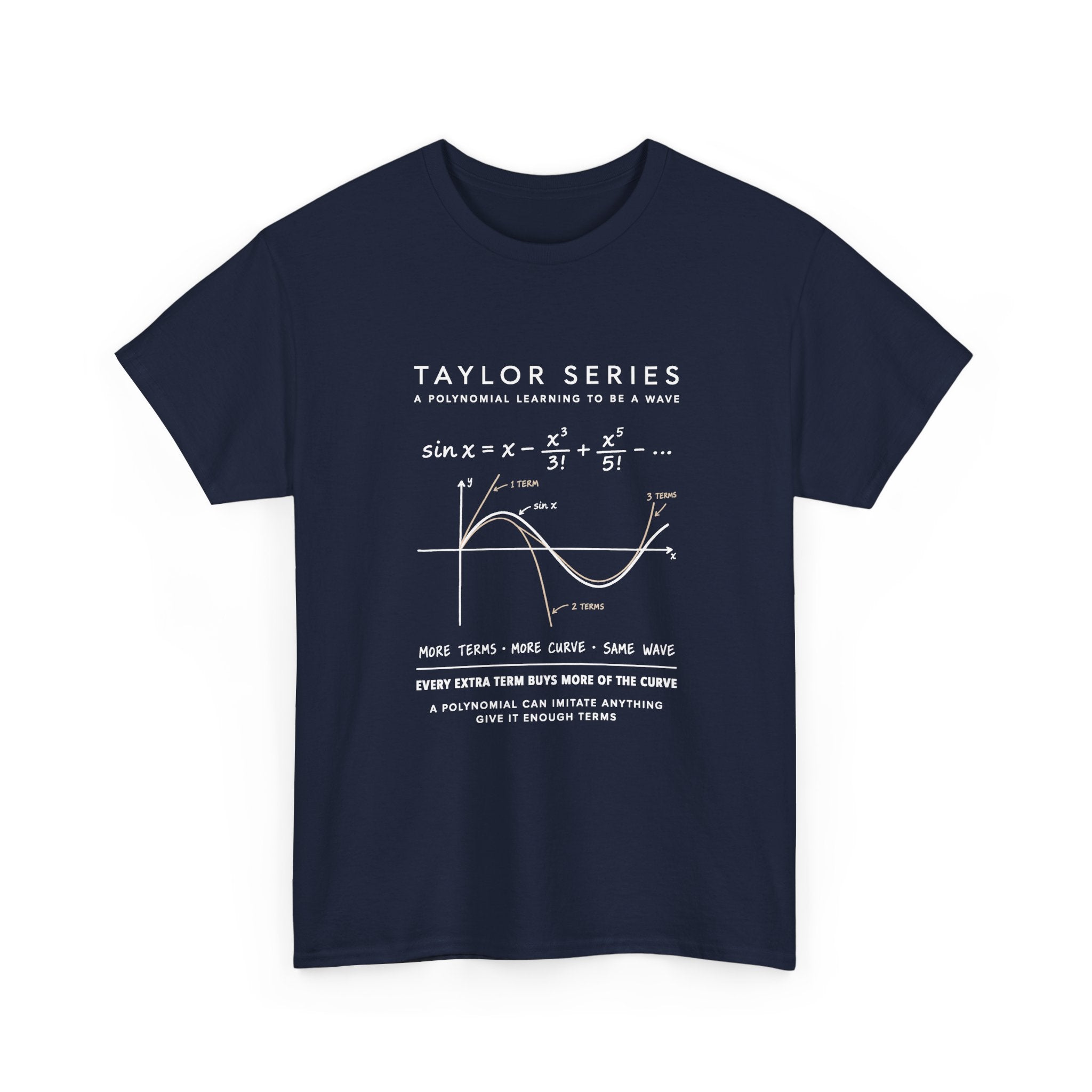 Taylor Series