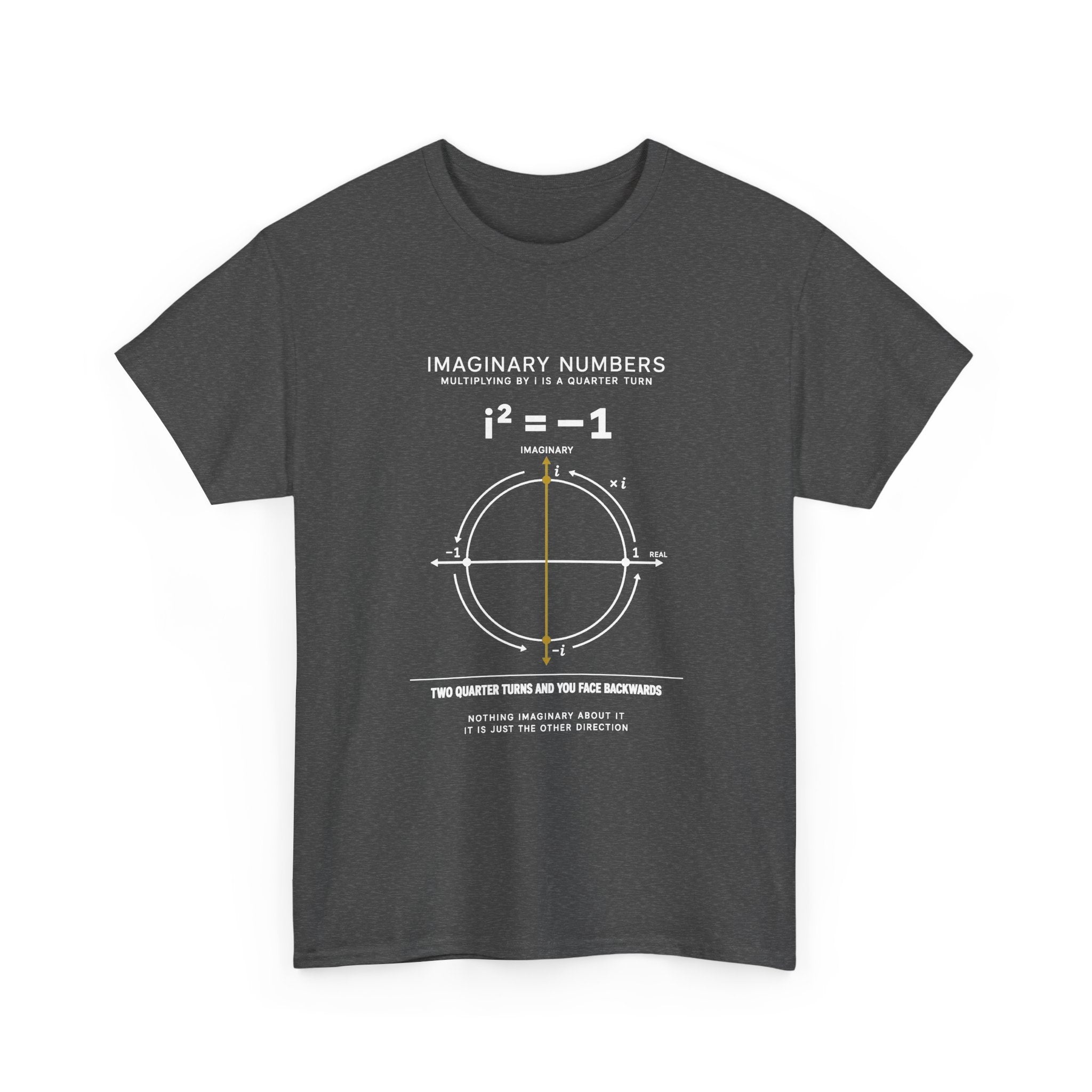 Imaginary Numbers