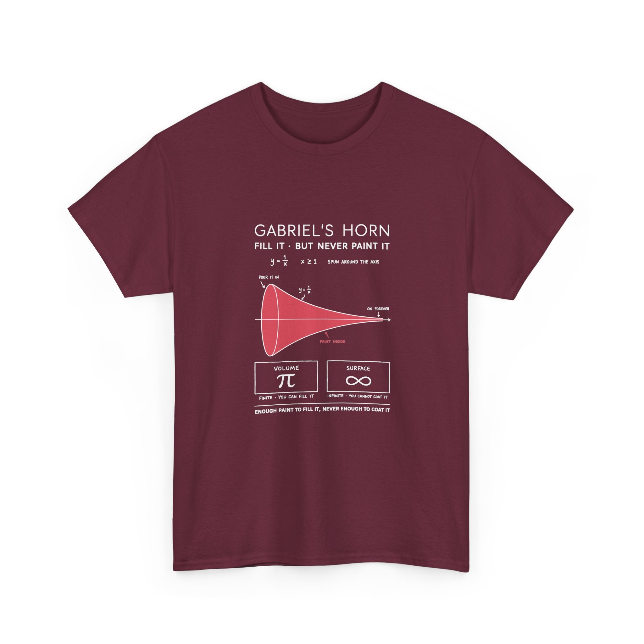 Gabriel's Horn