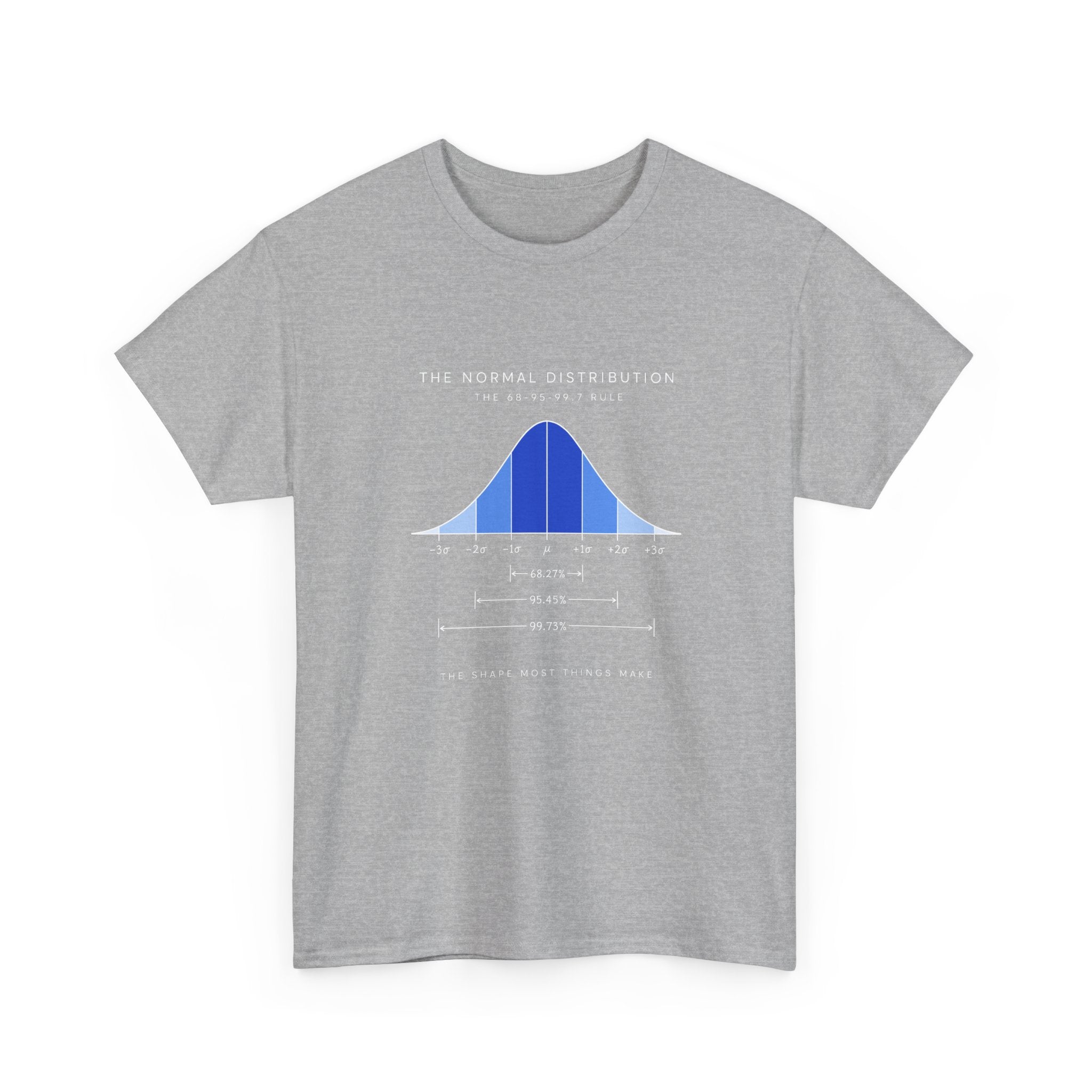 The Normal Distribution