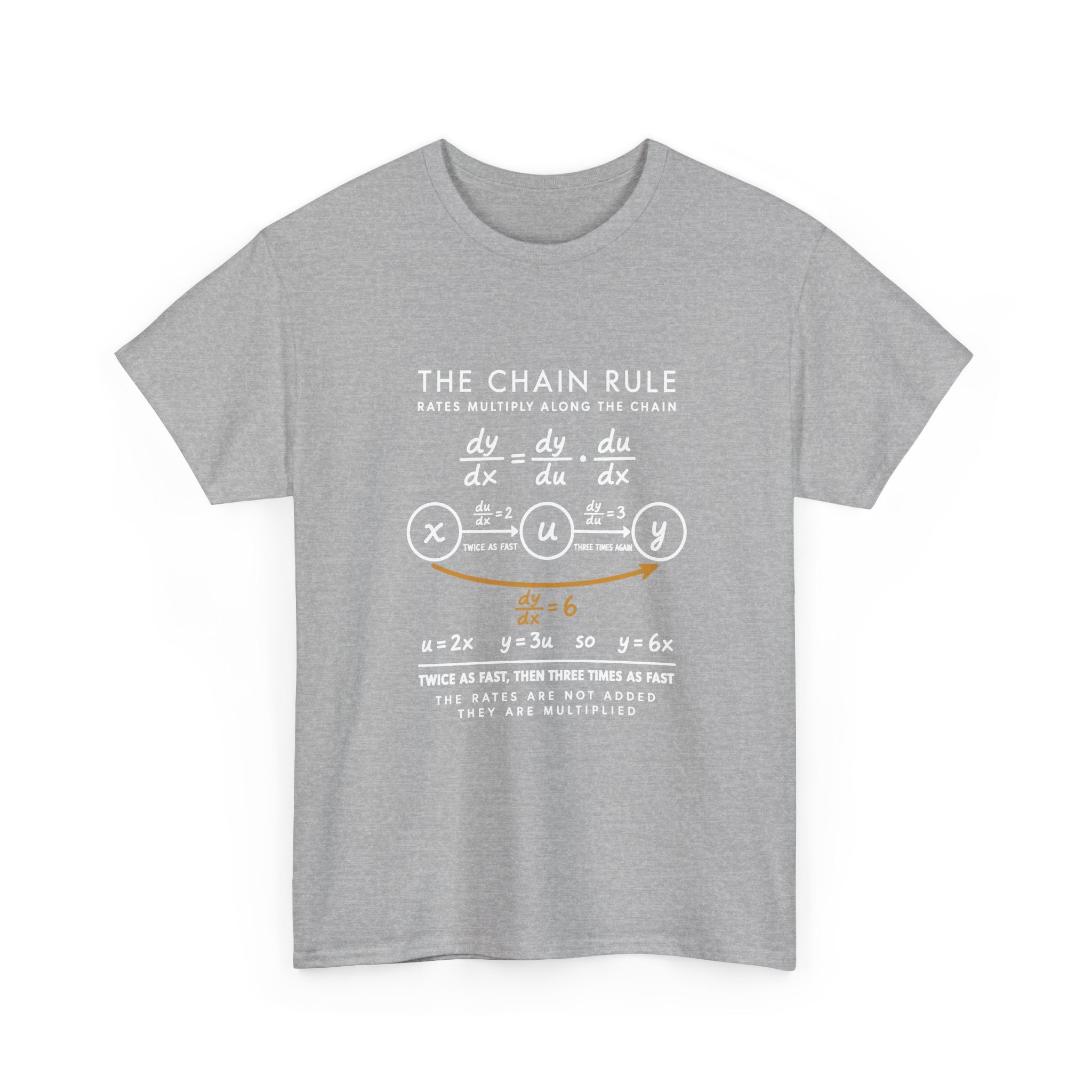 The Chain Rule