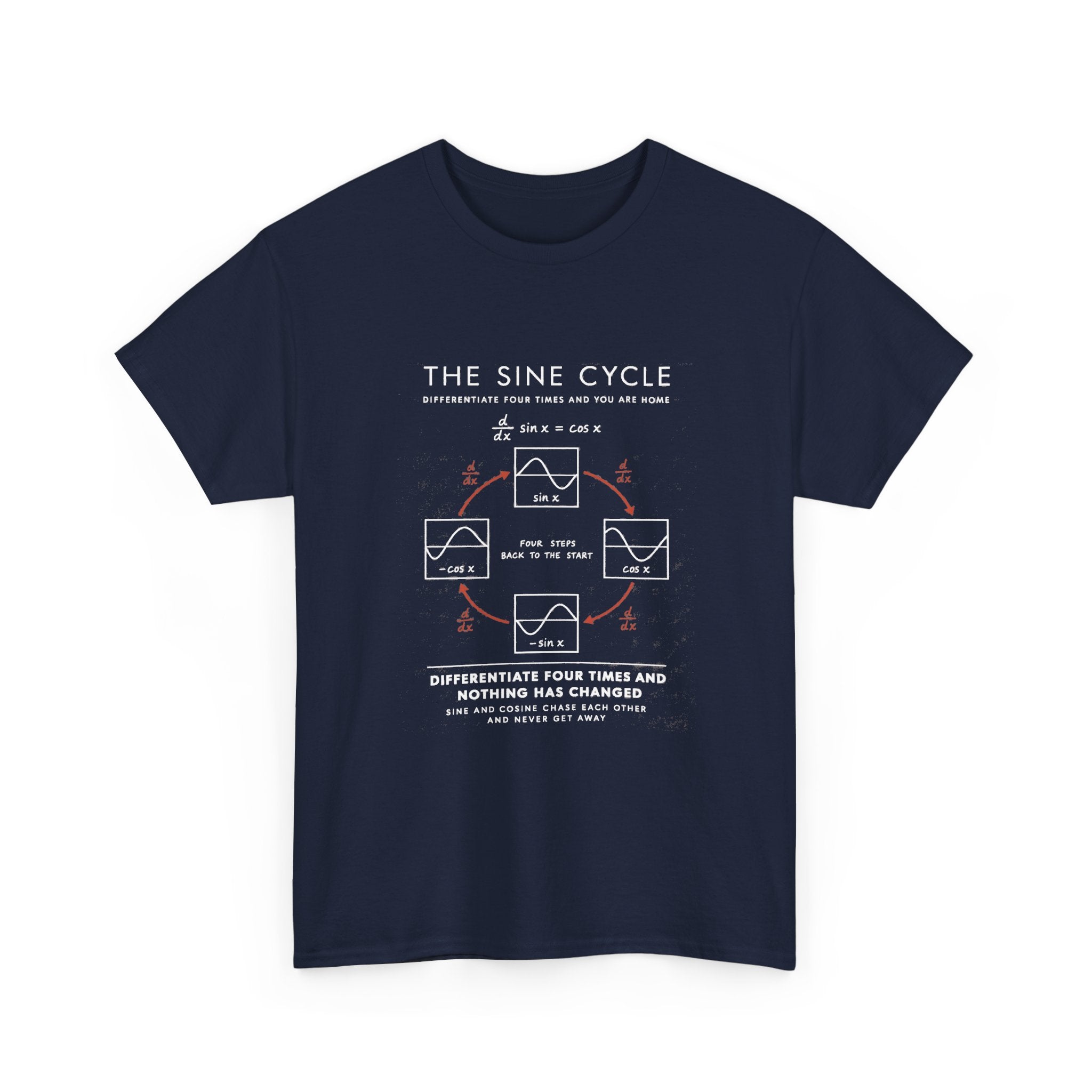 The Sine Cycle