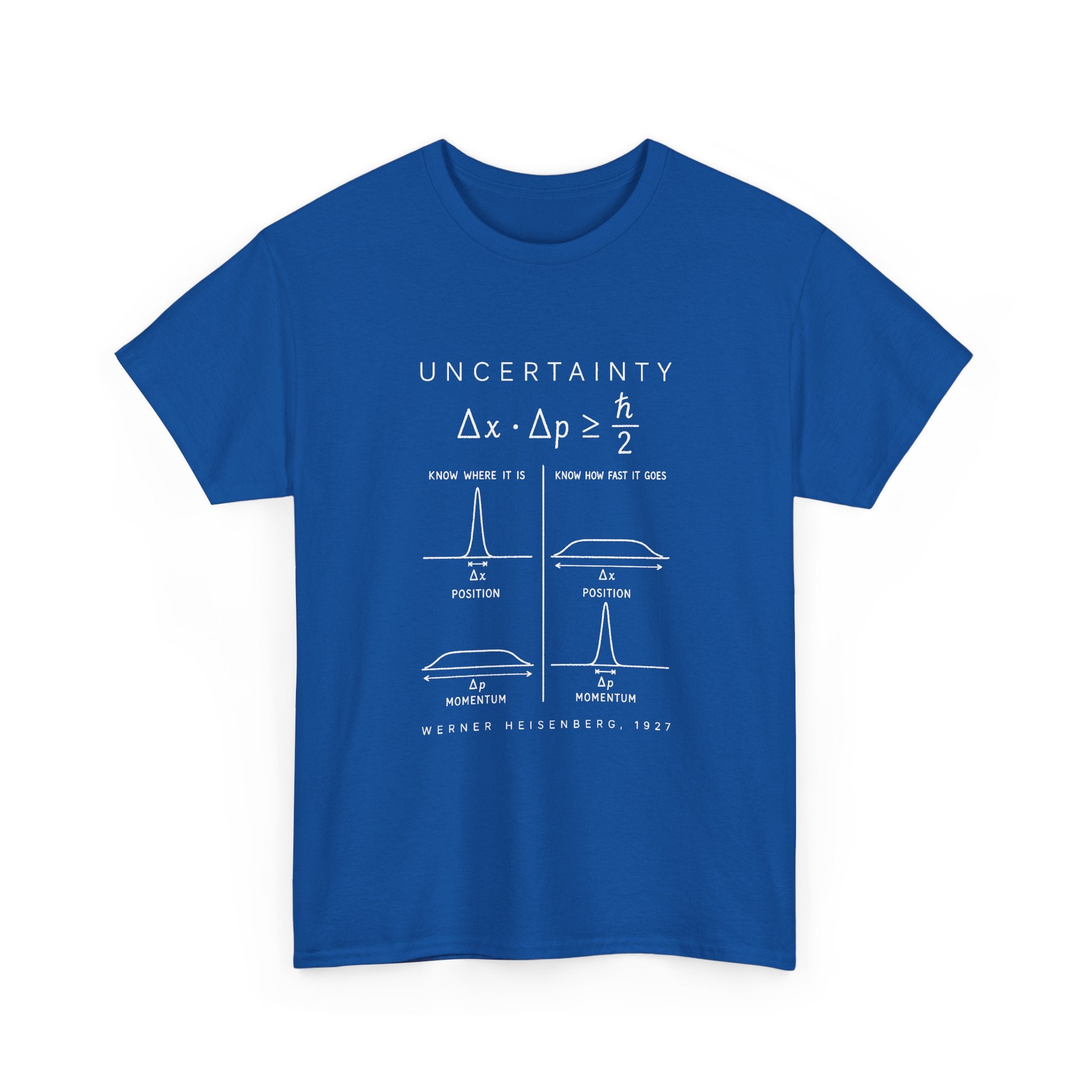 Uncertainty