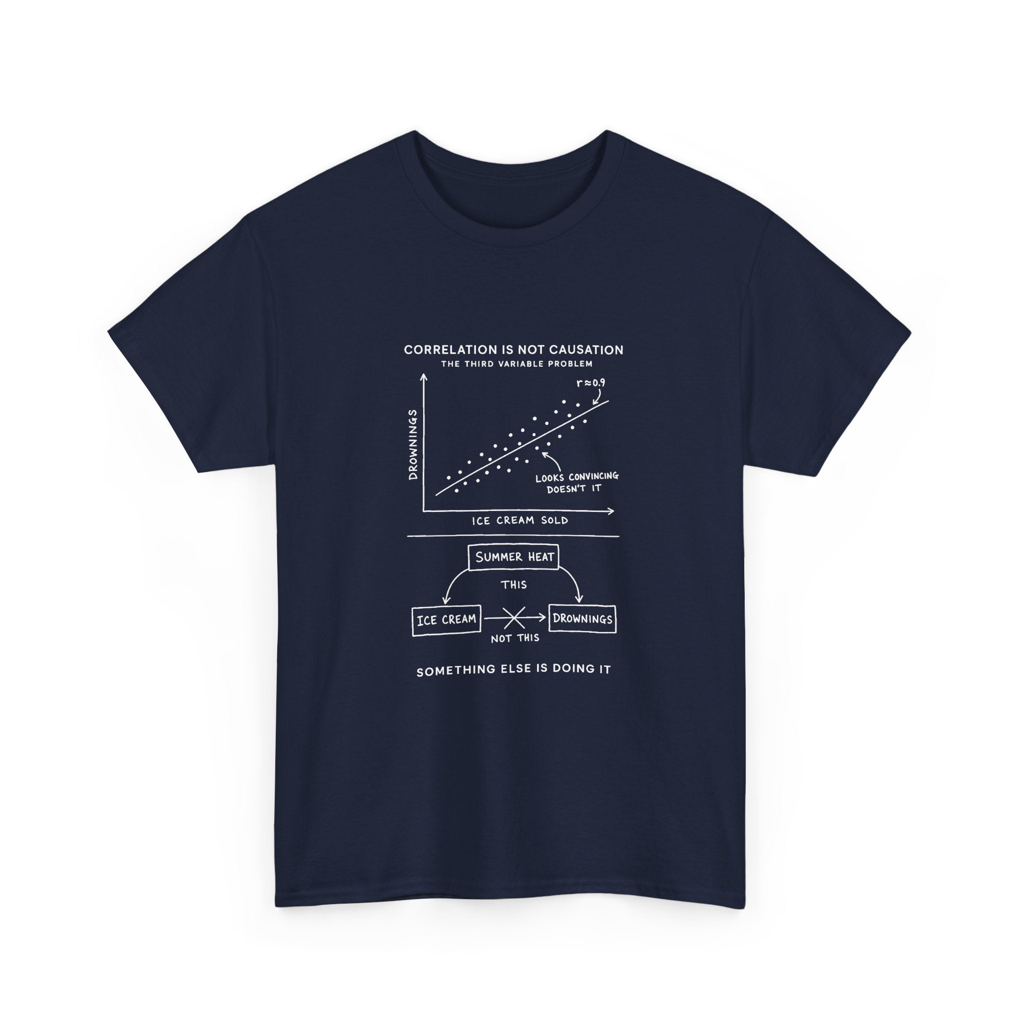 Correlation Is Not Causation