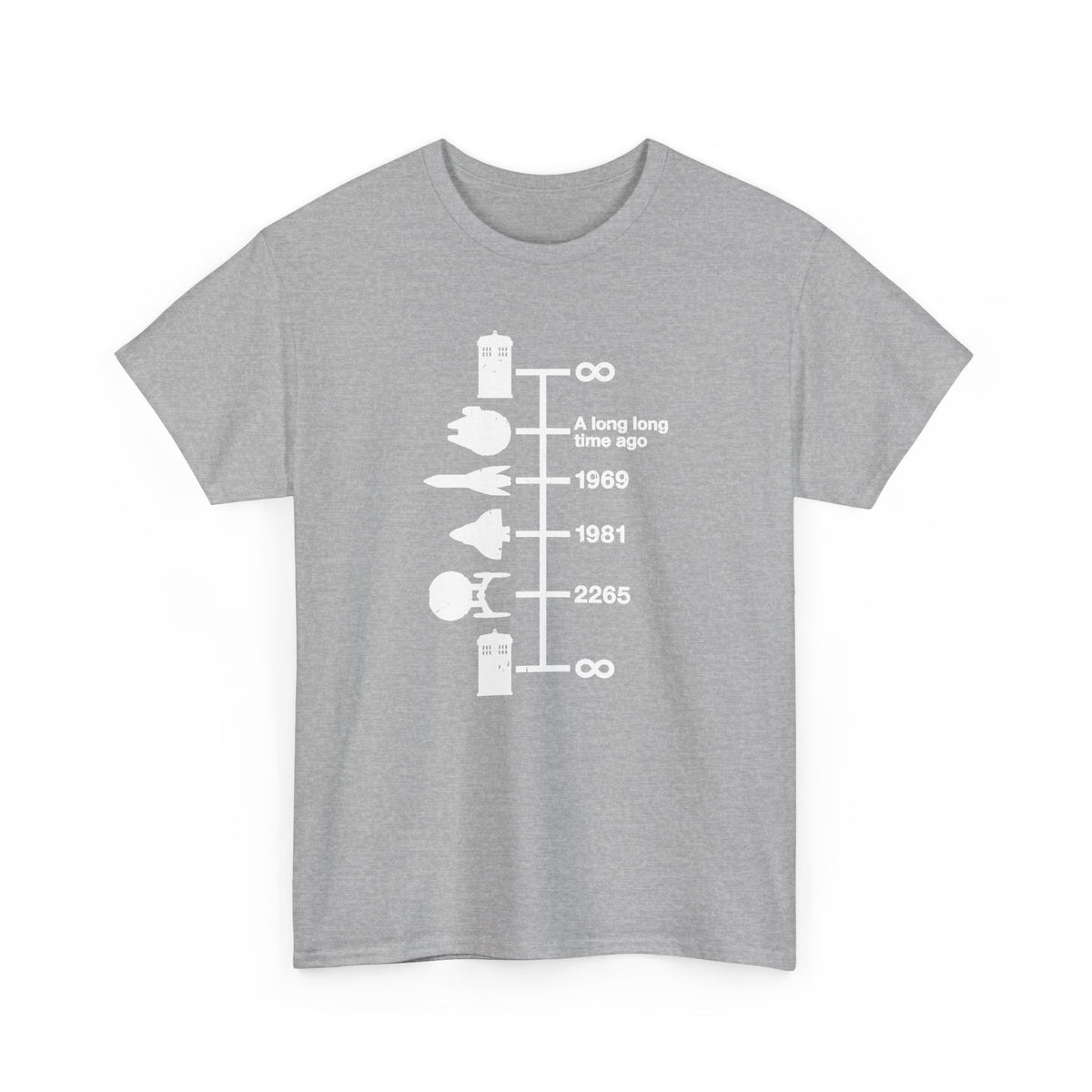 Spaceships Timeline