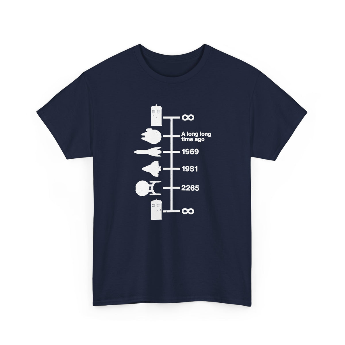 Spaceships Timeline