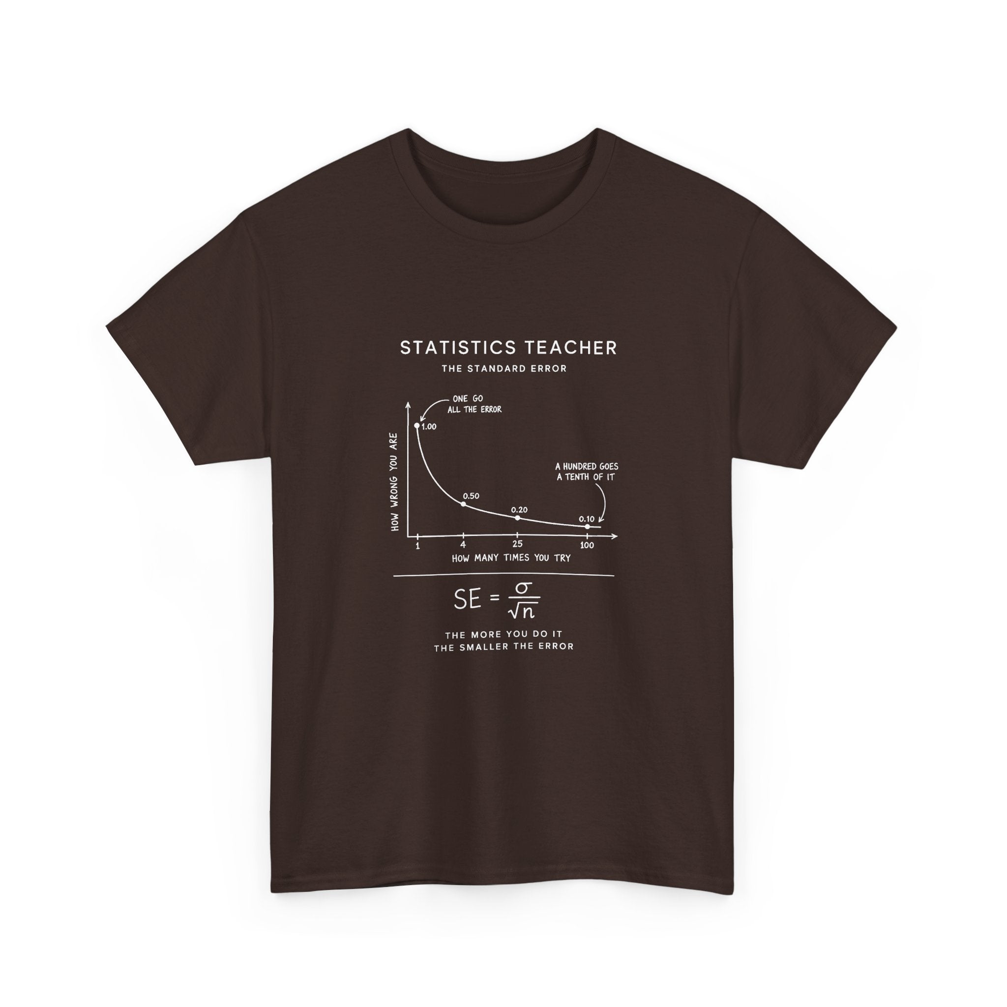 Statistics Teacher: The Standard Error