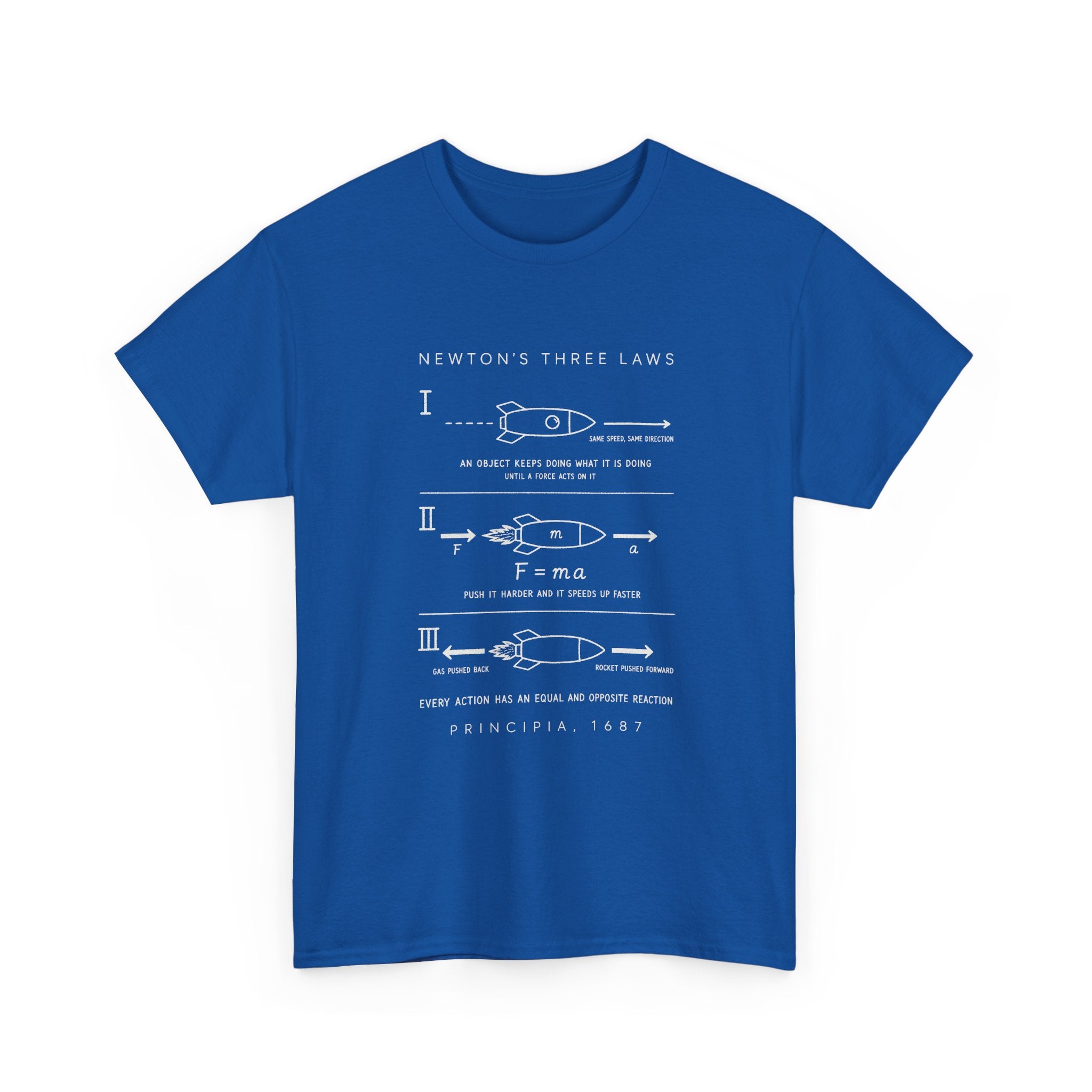 Newton's Three Laws