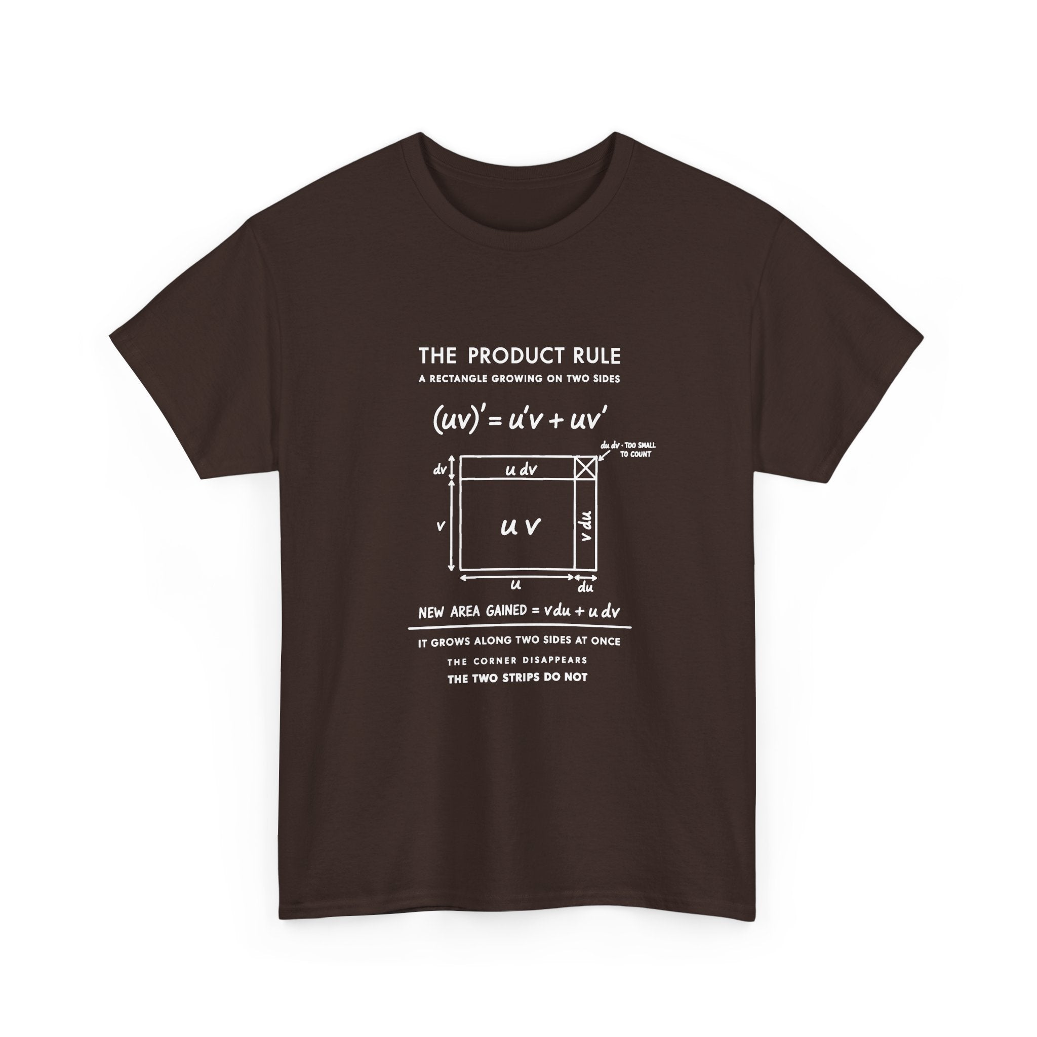 The Product Rule