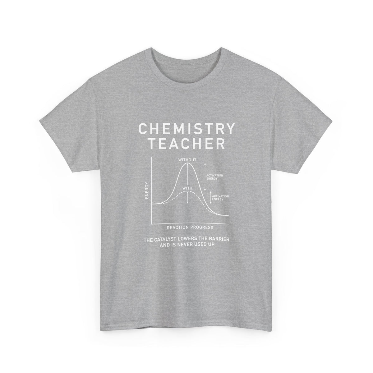 Chemistry Teacher: The Catalyst