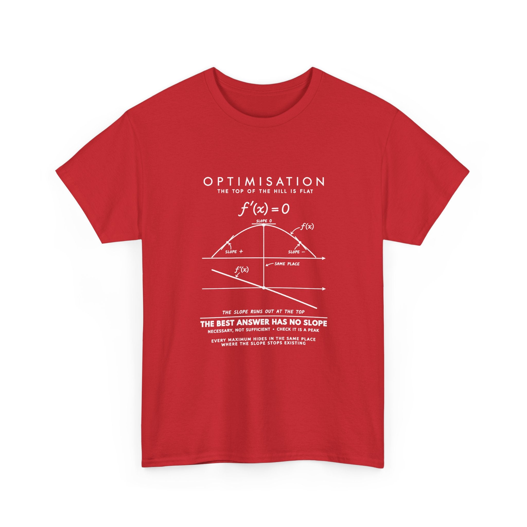Optimisation