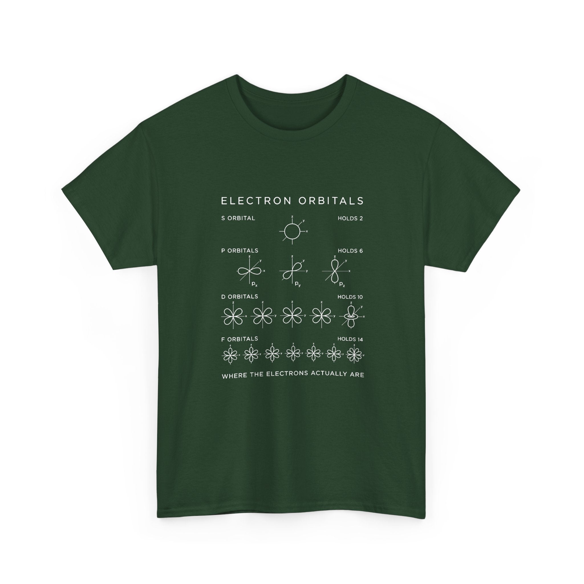 Electron Orbitals