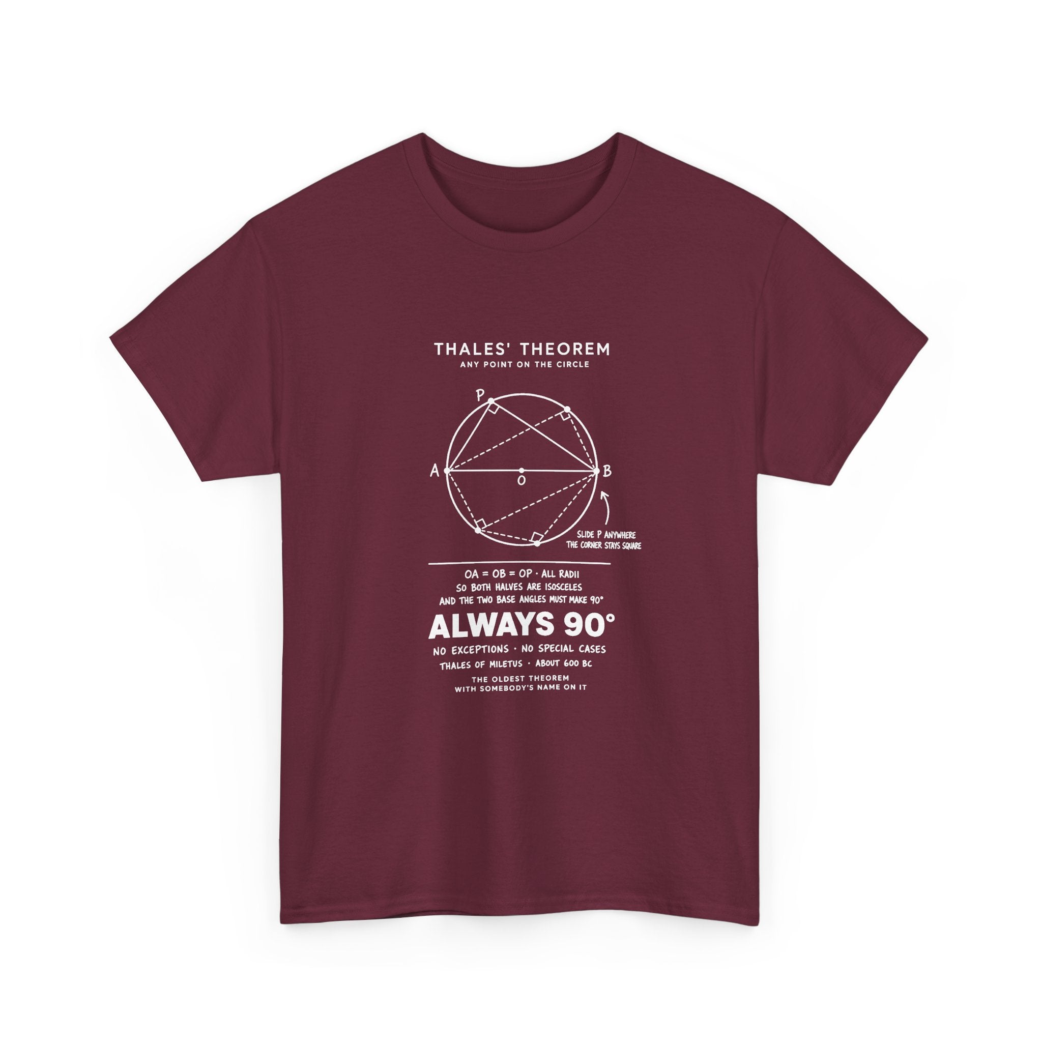 Thales' Theorem