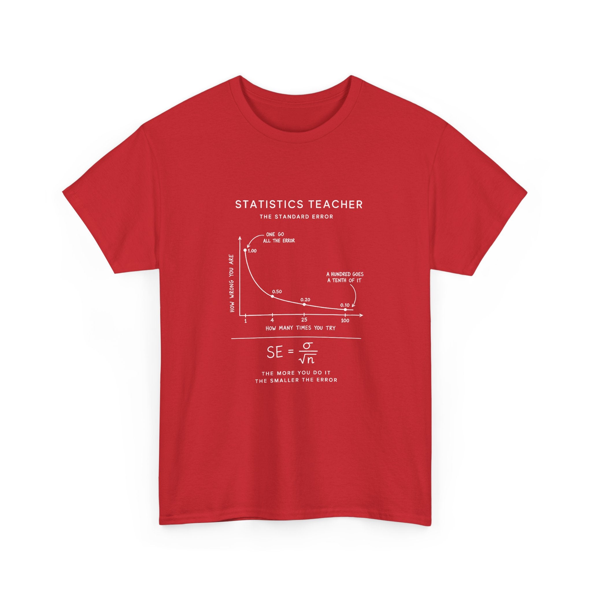 Statistics Teacher: The Standard Error
