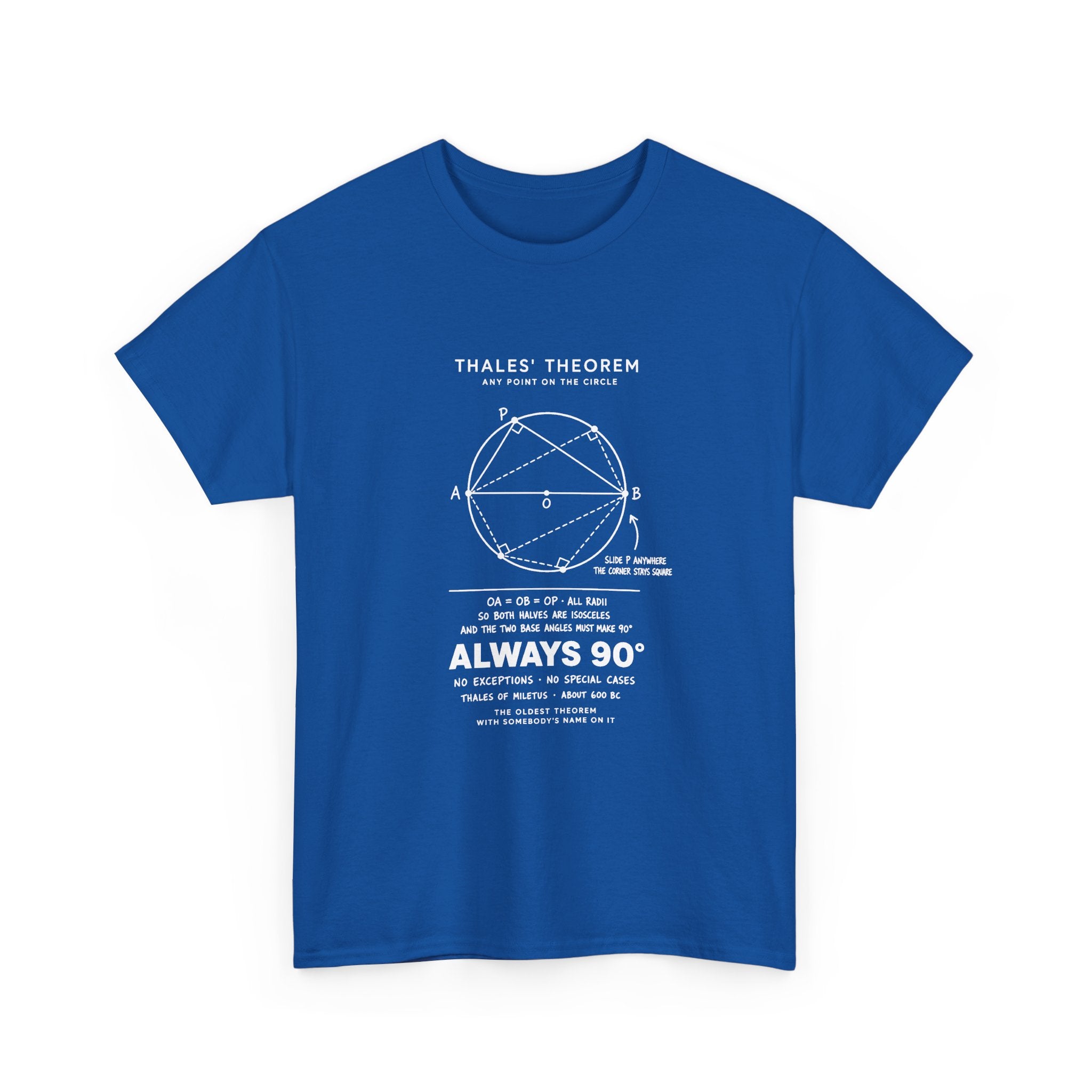 Thales' Theorem