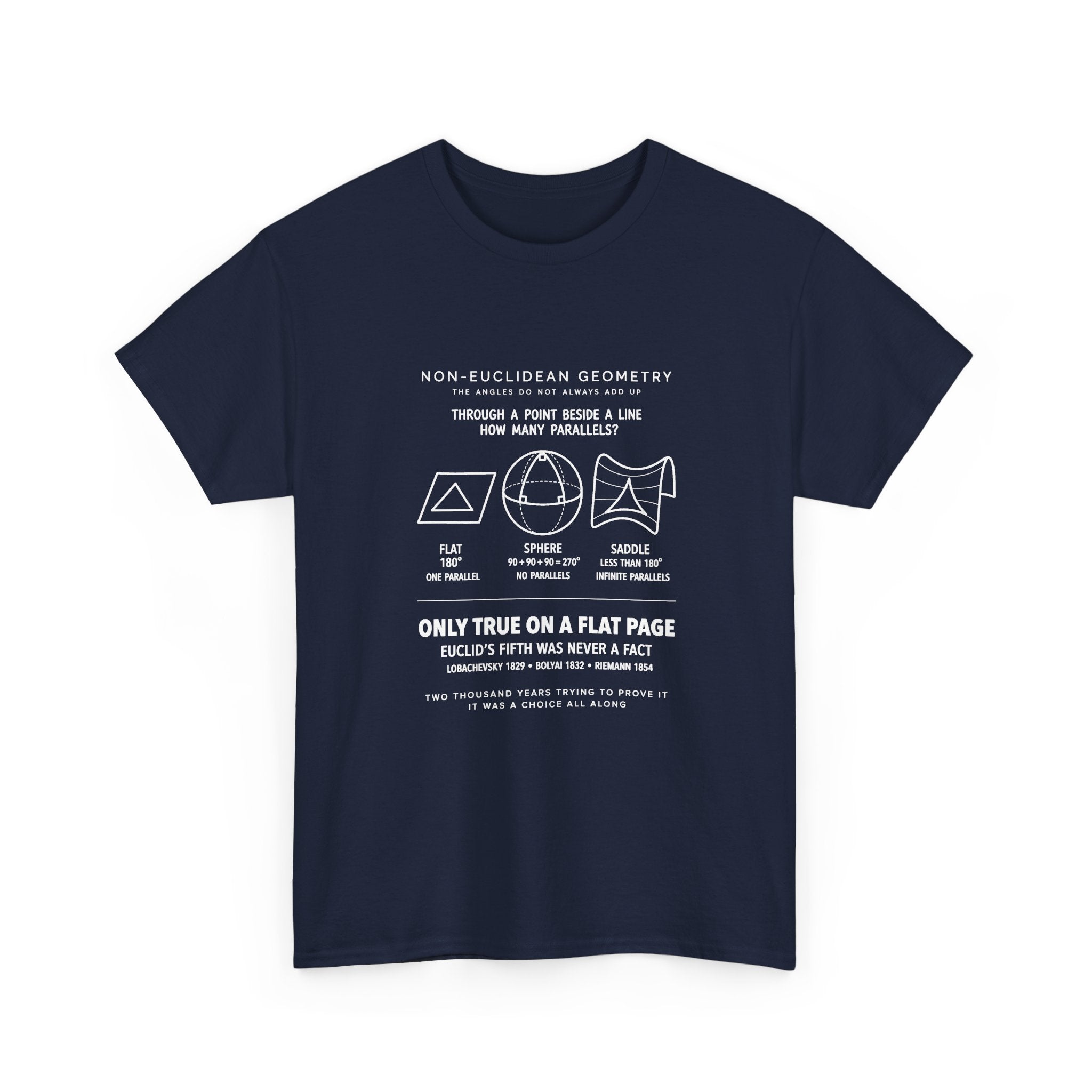 Non-Euclidean Geometry