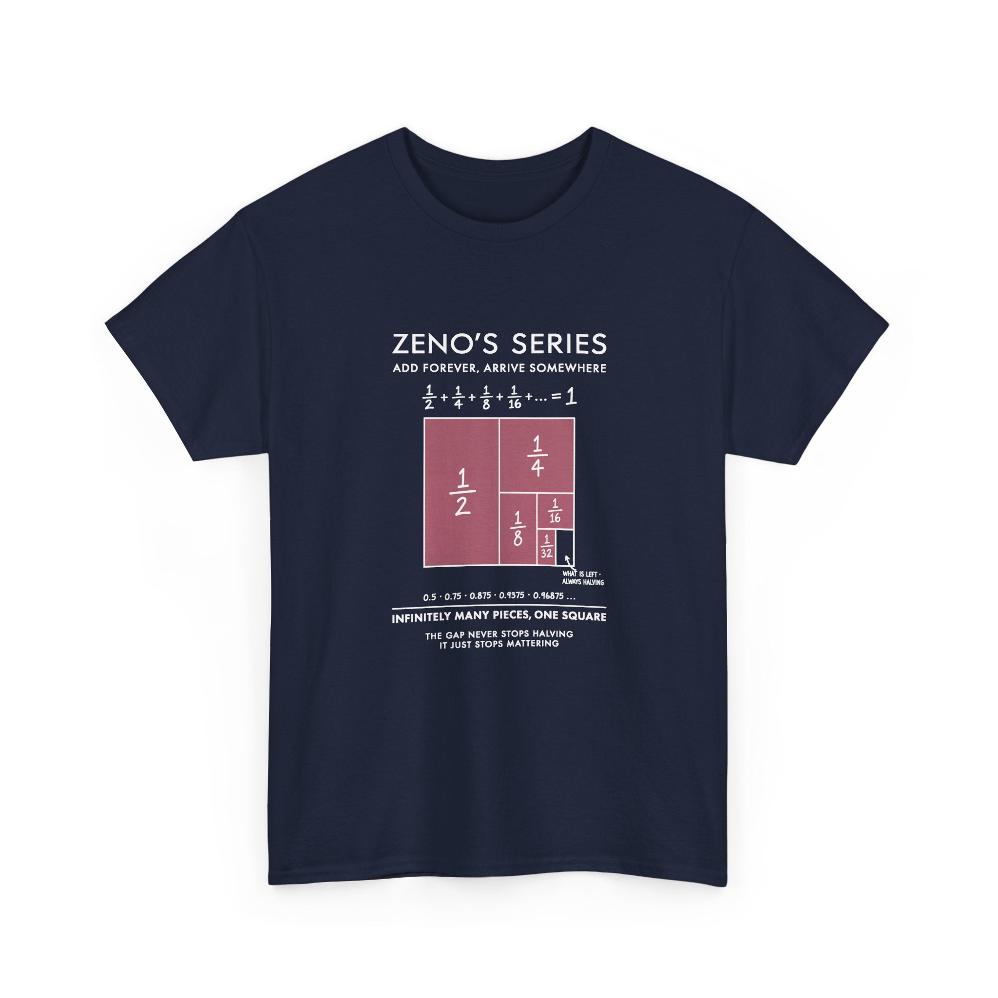 Zeno's Series