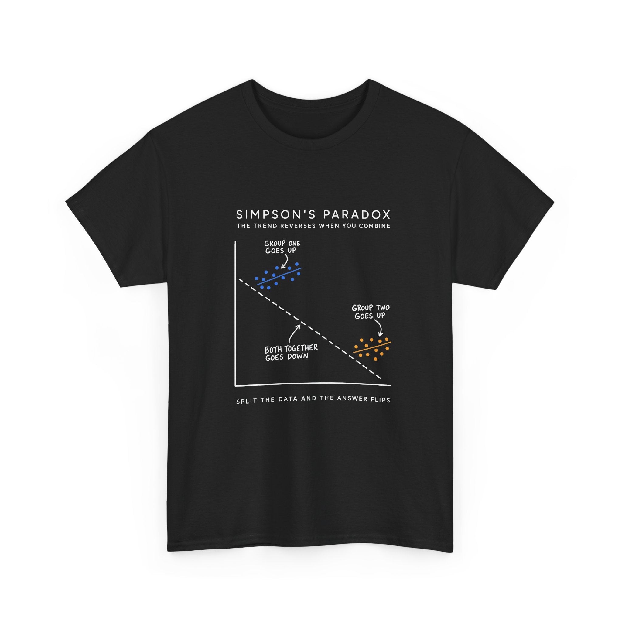 Simpson's Paradox
