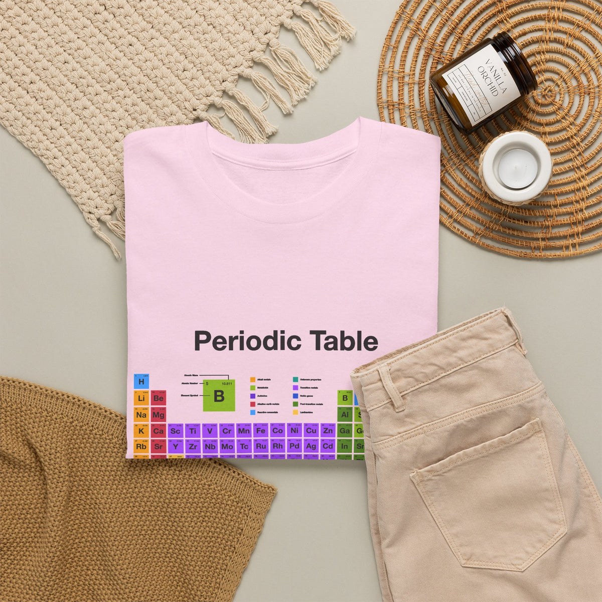 Periodic Table