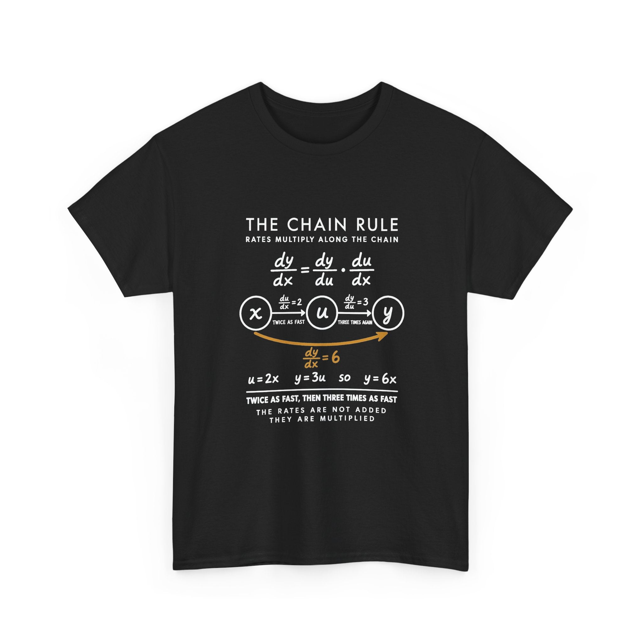 The Chain Rule