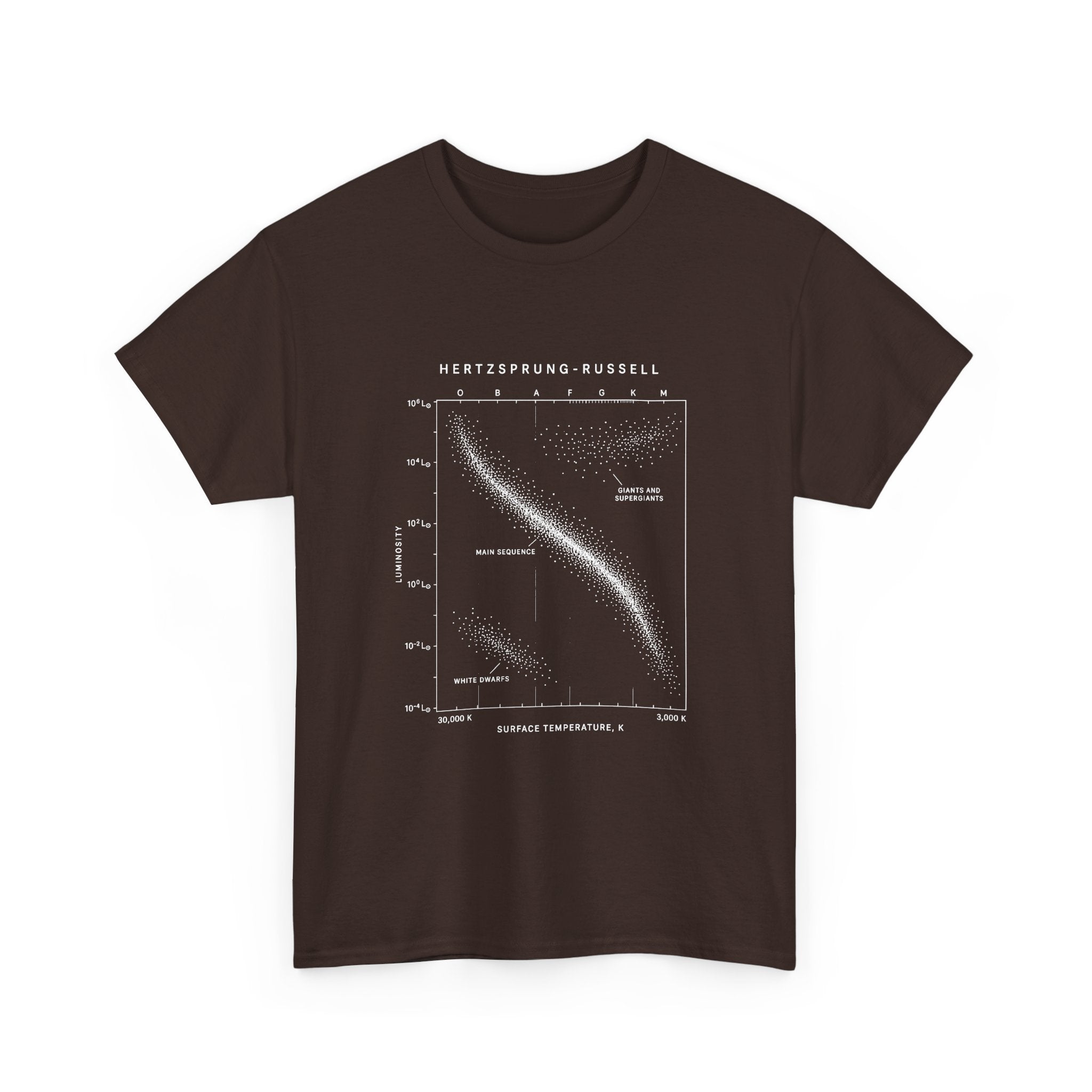 The Hertzsprung-Russell Diagram